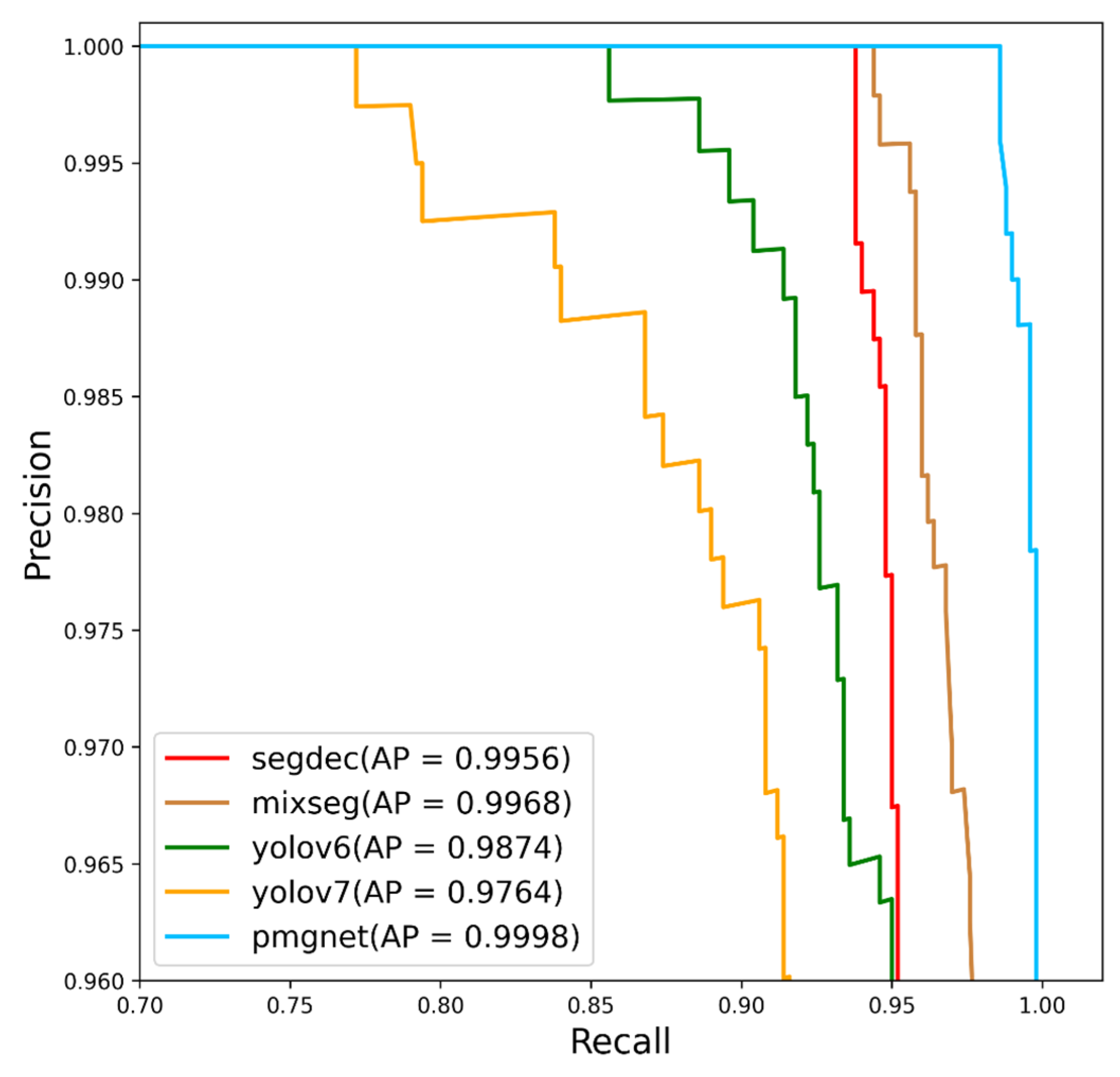 Electronics 12 01142 g010 Electronics 12 01142 g010