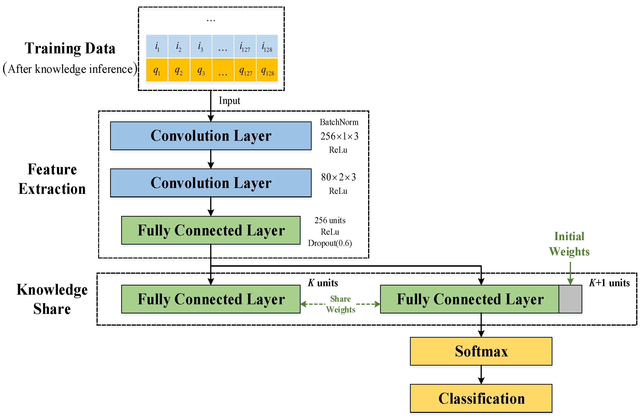 Electronics 12 01143 g003