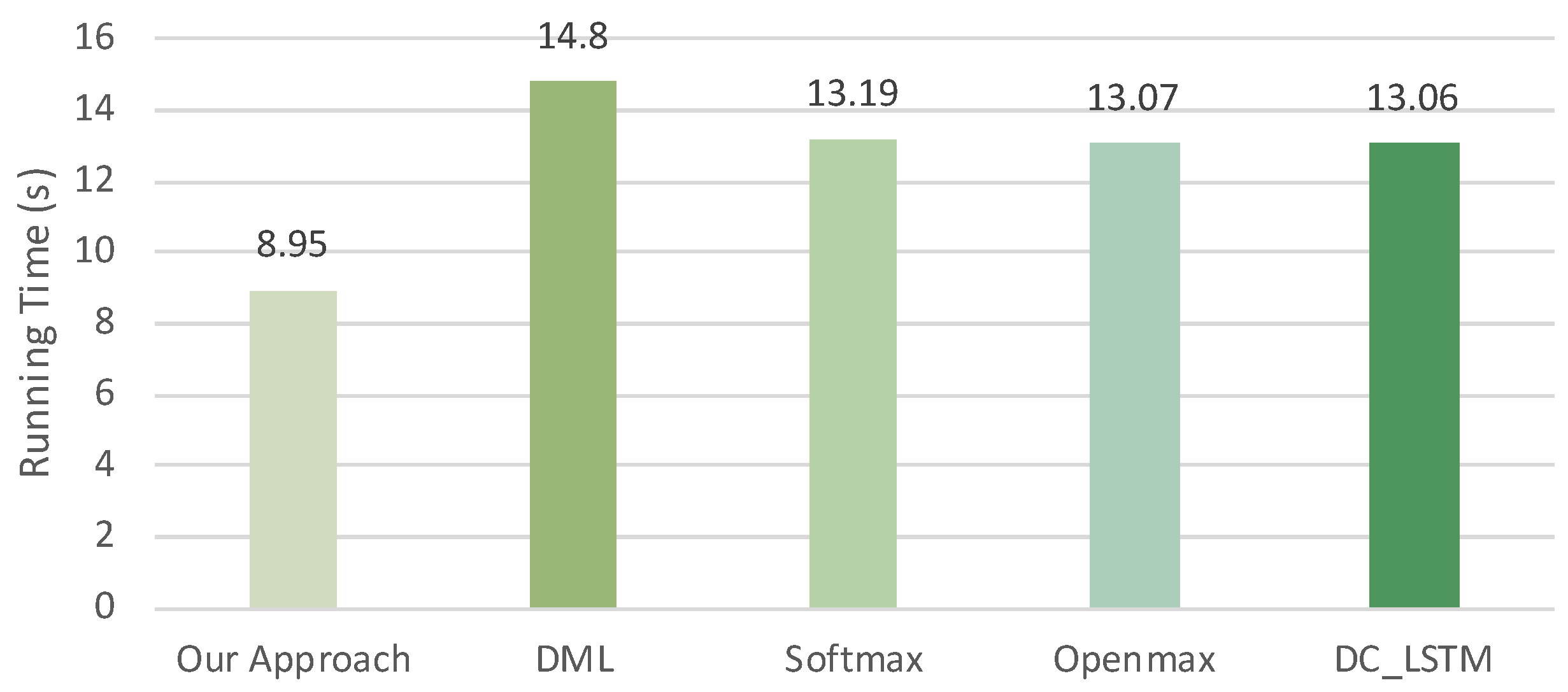 Electronics 12 01143 g006