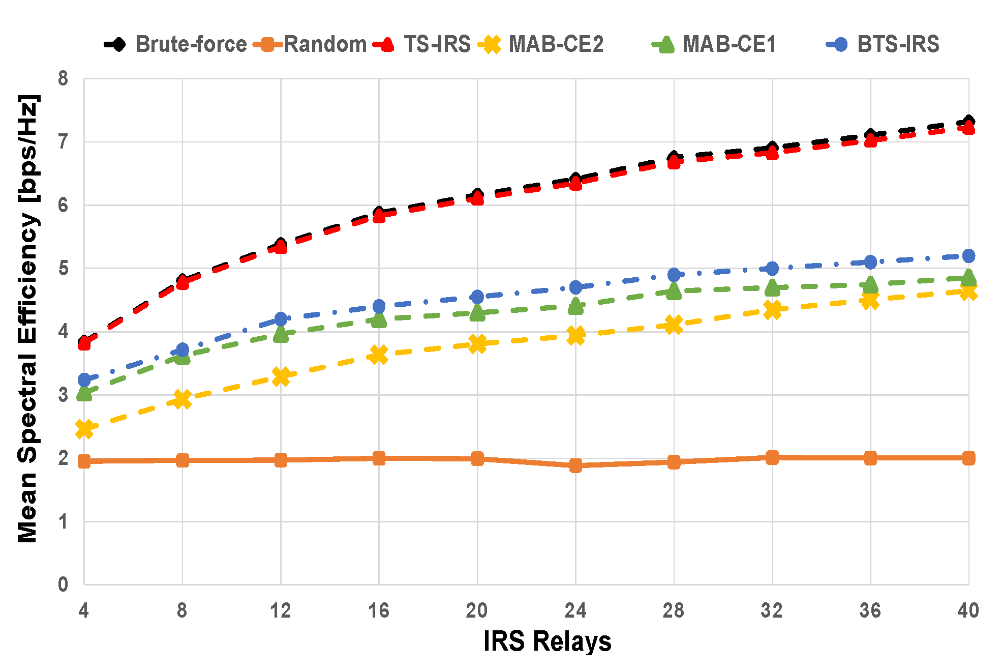 Electronics 12 01146 g002 Electronics 12 01146 g002
