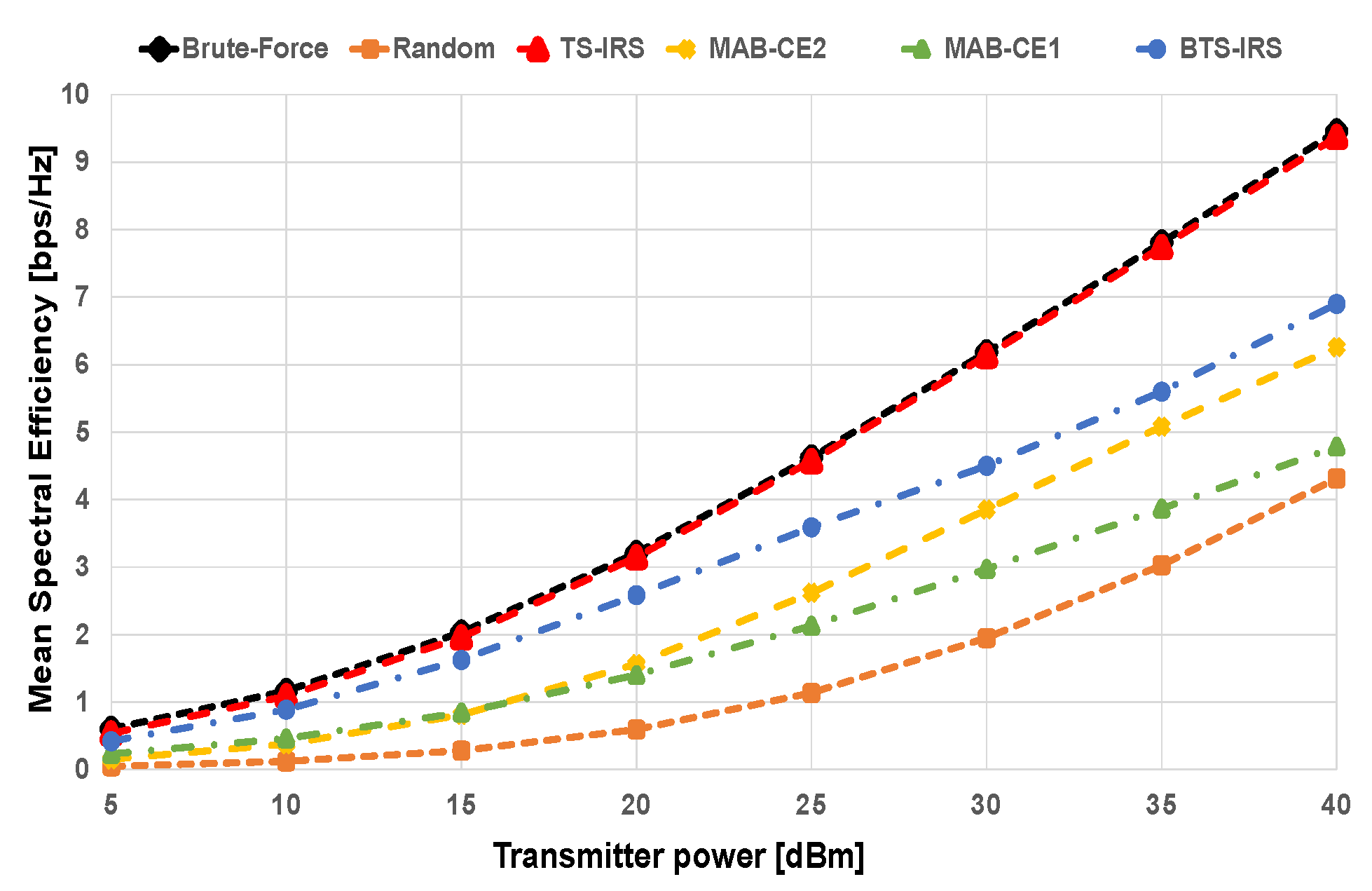 Electronics 12 01146 g003 Electronics 12 01146 g003