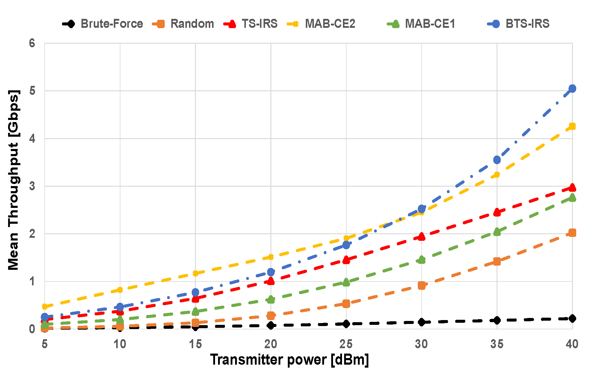 Electronics 12 01146 g004 Electronics 12 01146 g004
