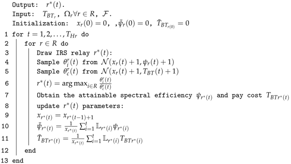 Electronics 12 01146 i001 Electronics 12 01146 i001