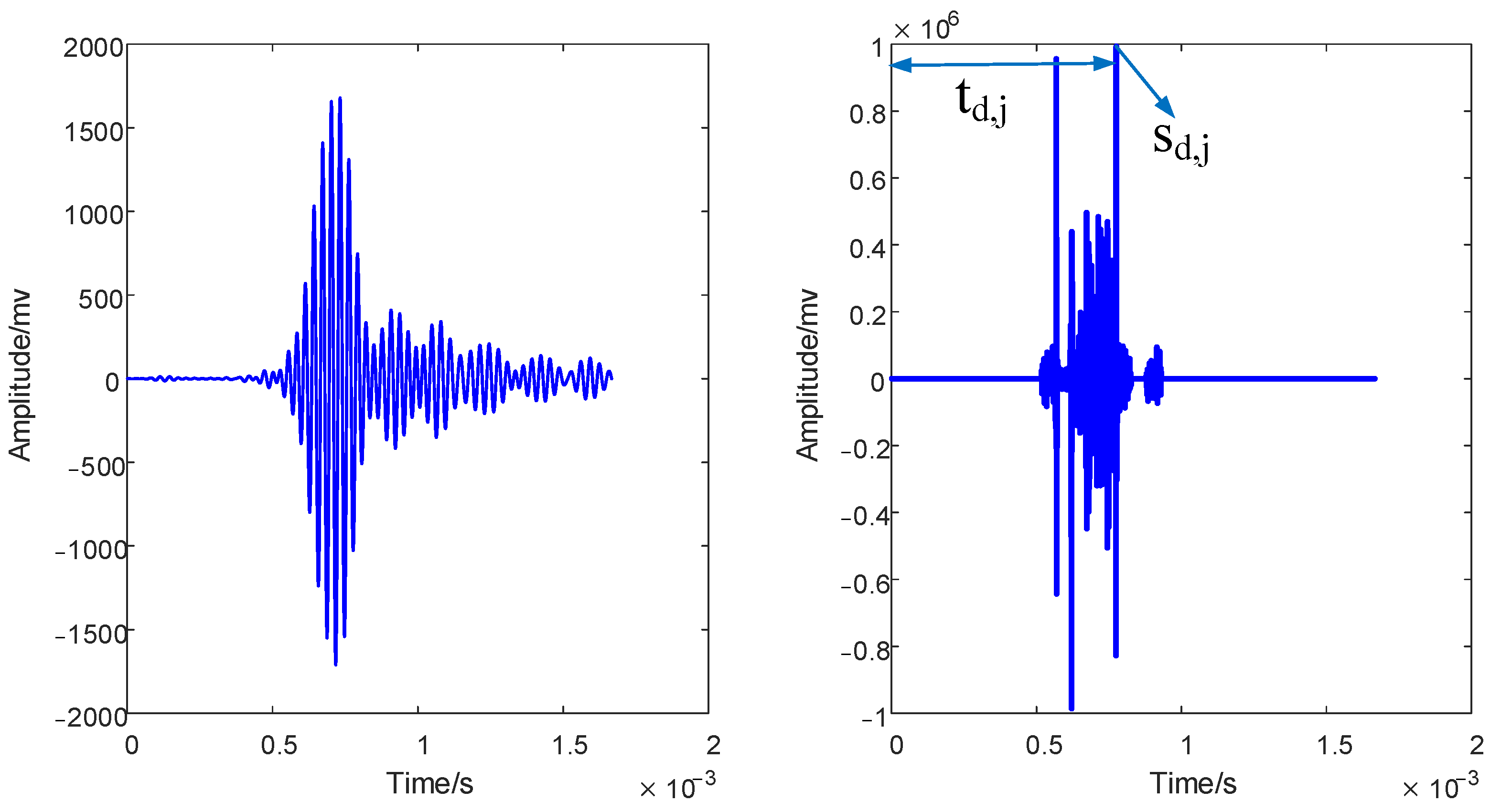Electronics 12 01148 g007