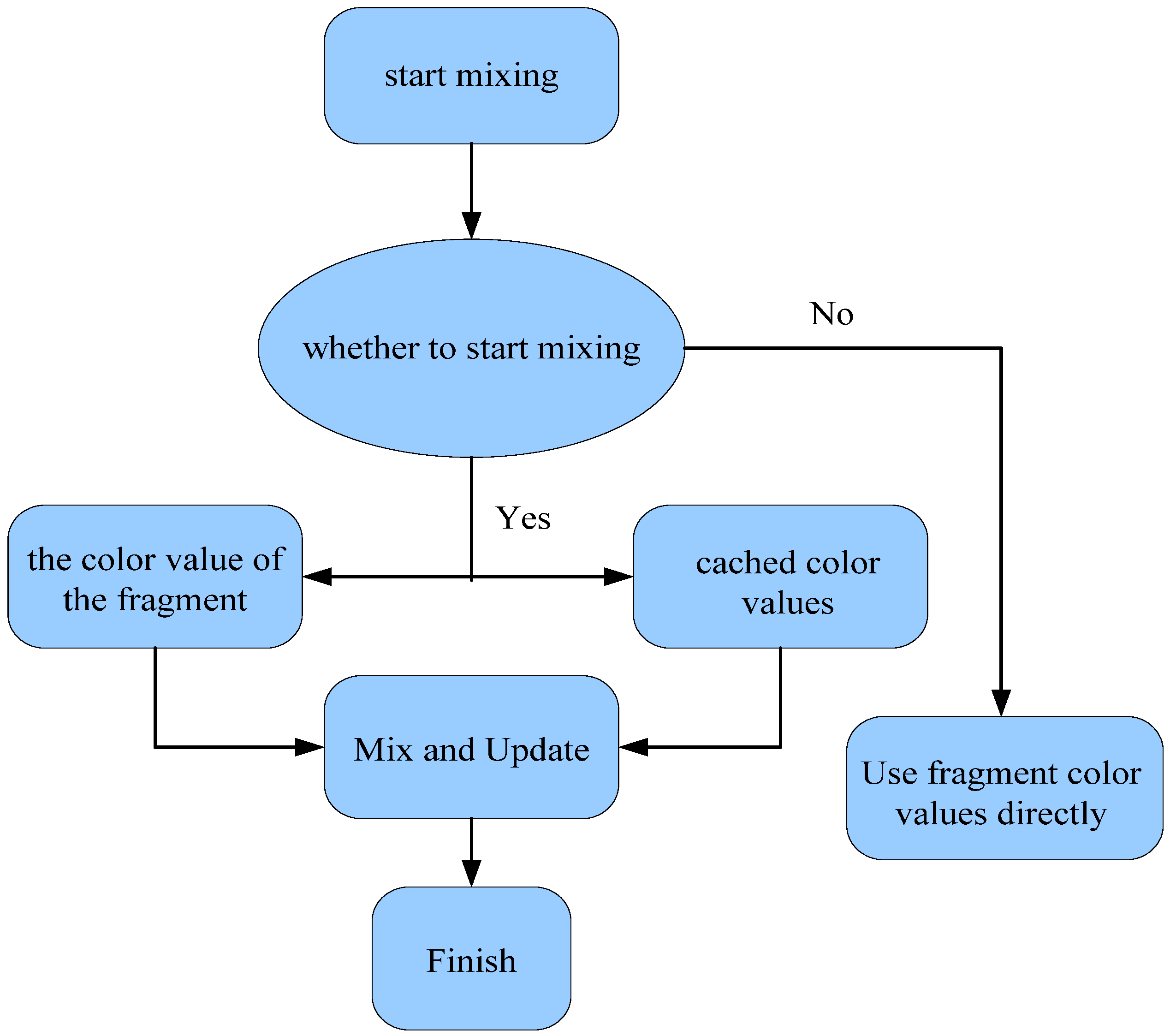 Electronics 12 01150 g003 Electronics 12 01150 g003