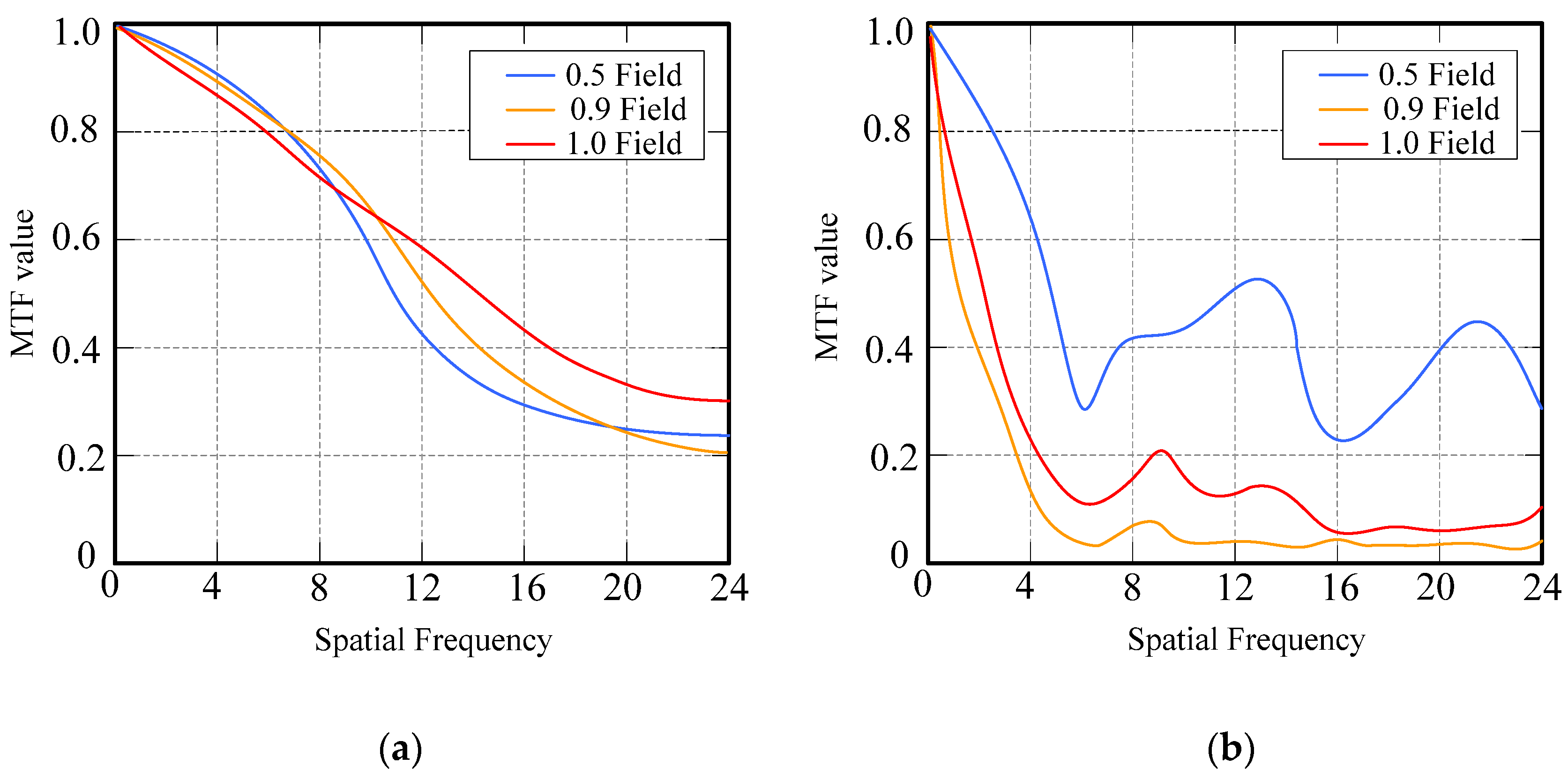 Electronics 12 01150 g009 Electronics 12 01150 g009