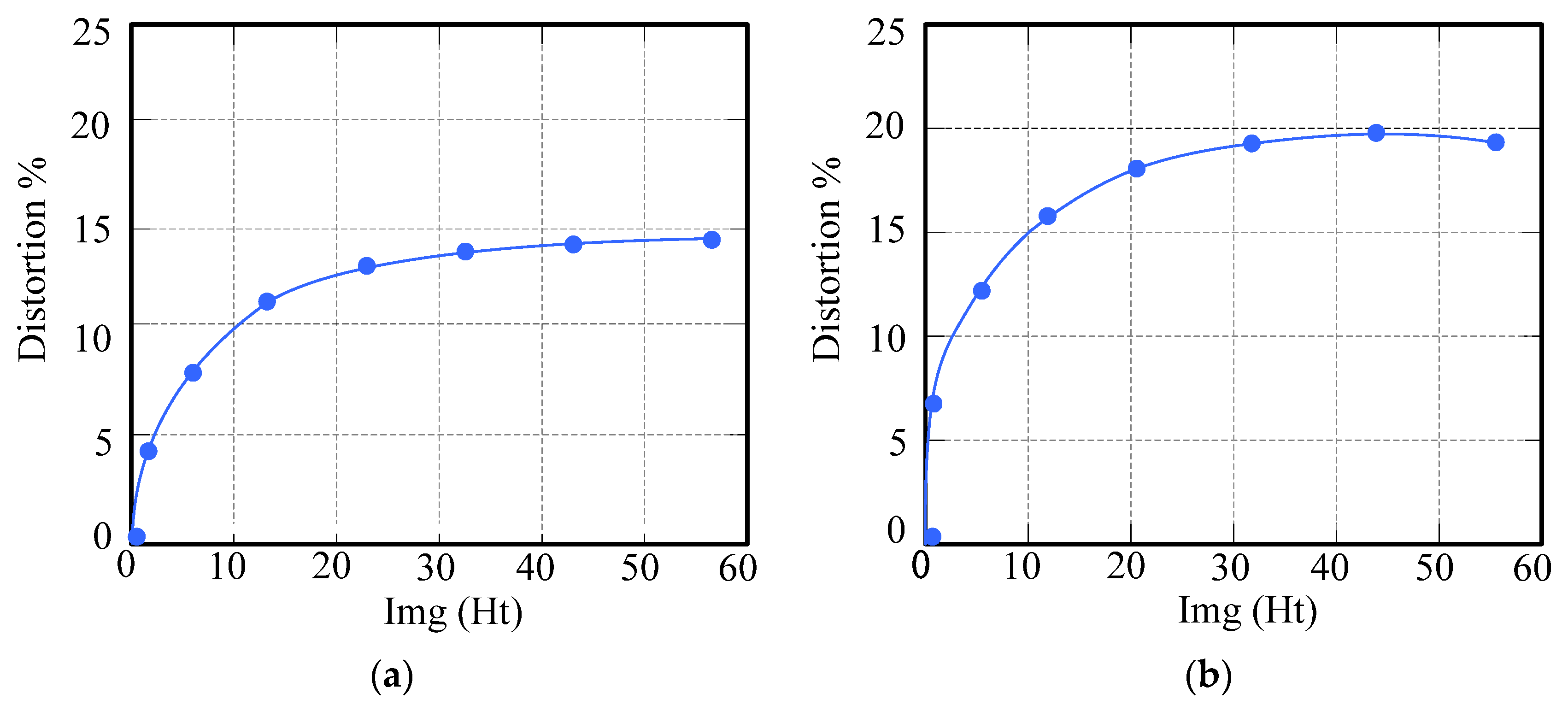 Electronics 12 01150 g010 Electronics 12 01150 g010