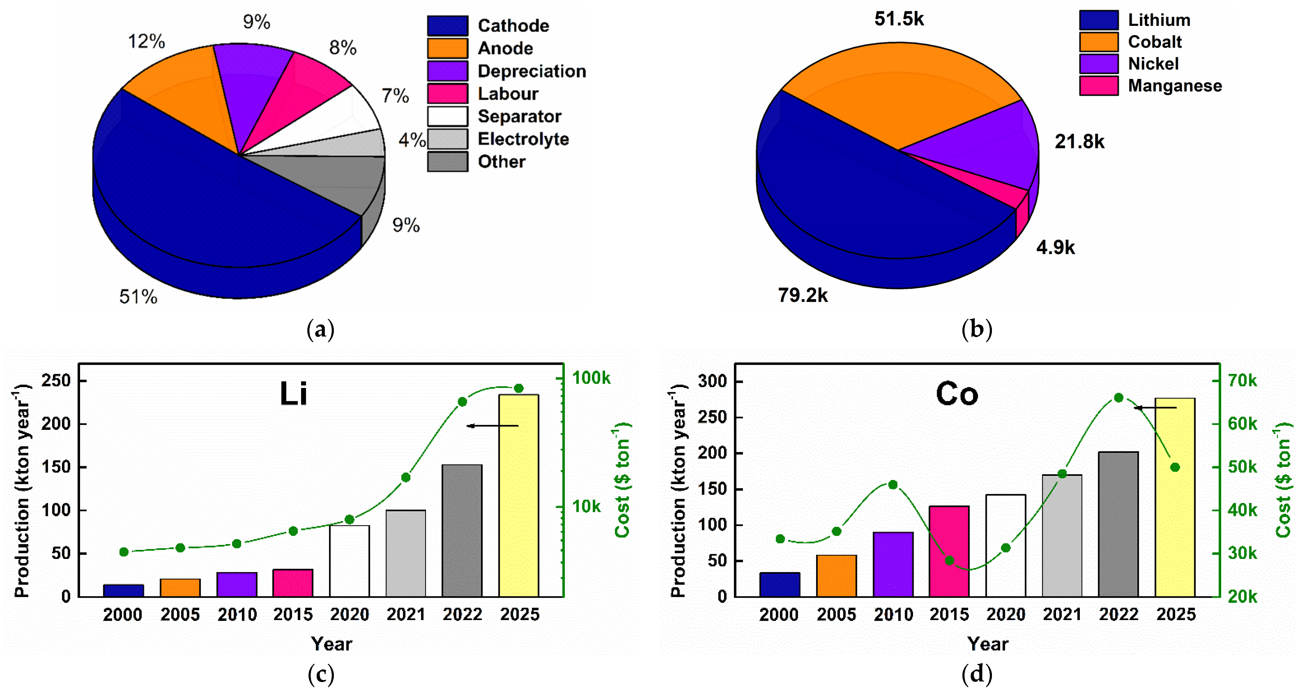 Electronics 12 01152 g002