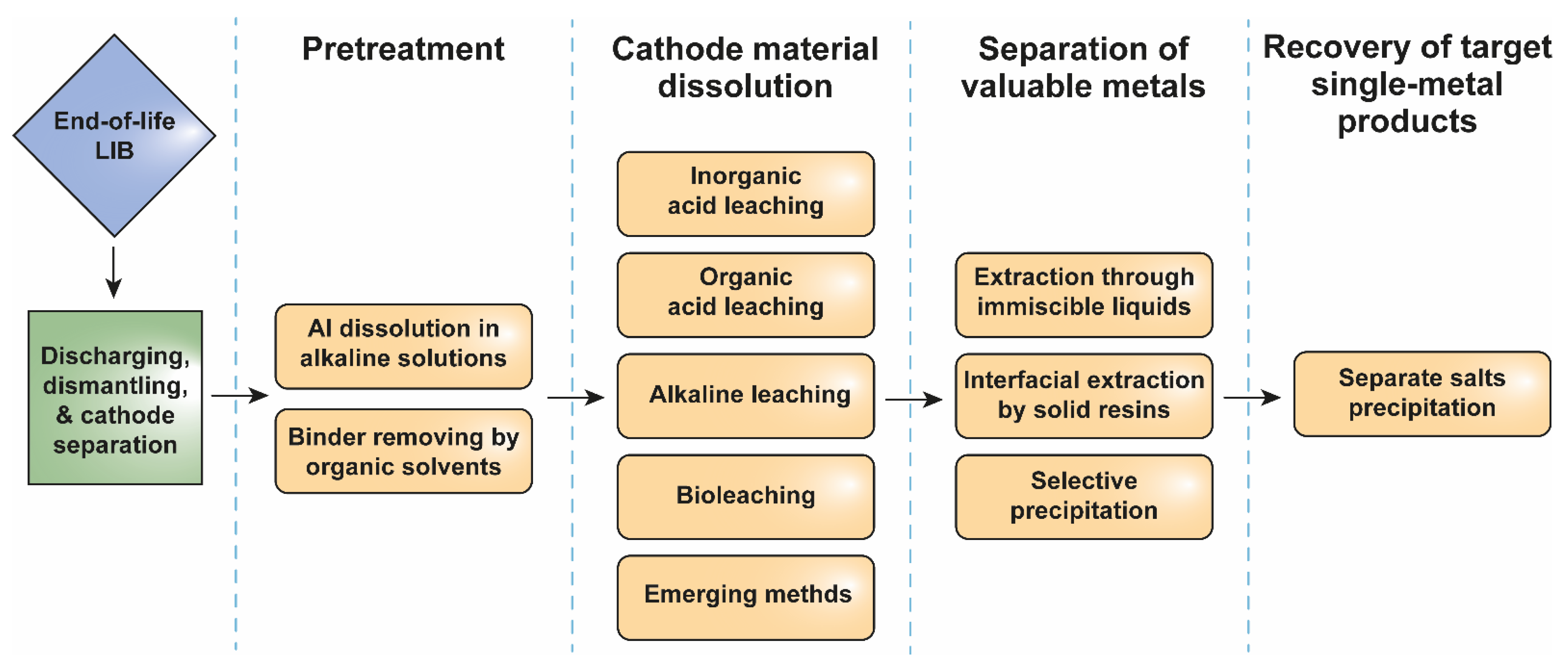 Electronics 12 01152 g006