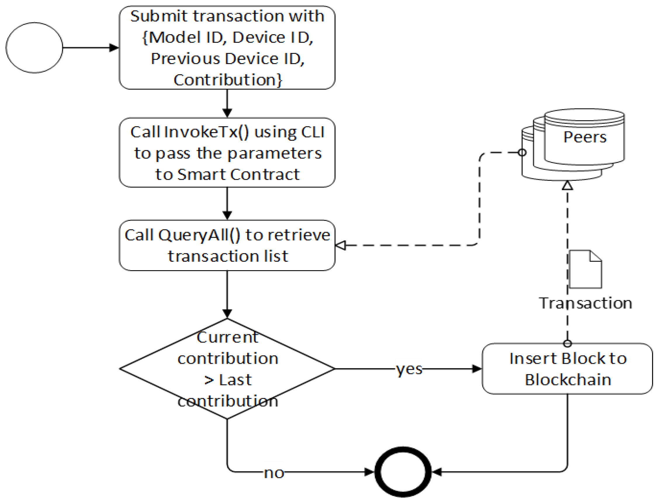 Electronics 12 01154 g005
