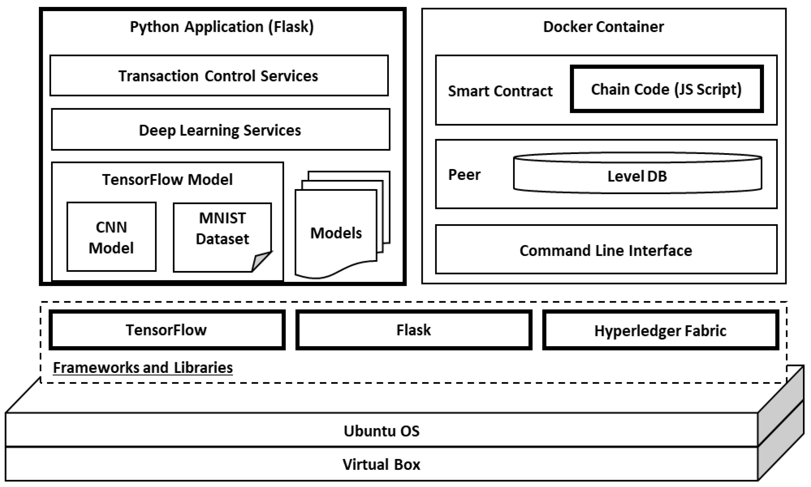 Electronics 12 01154 g006