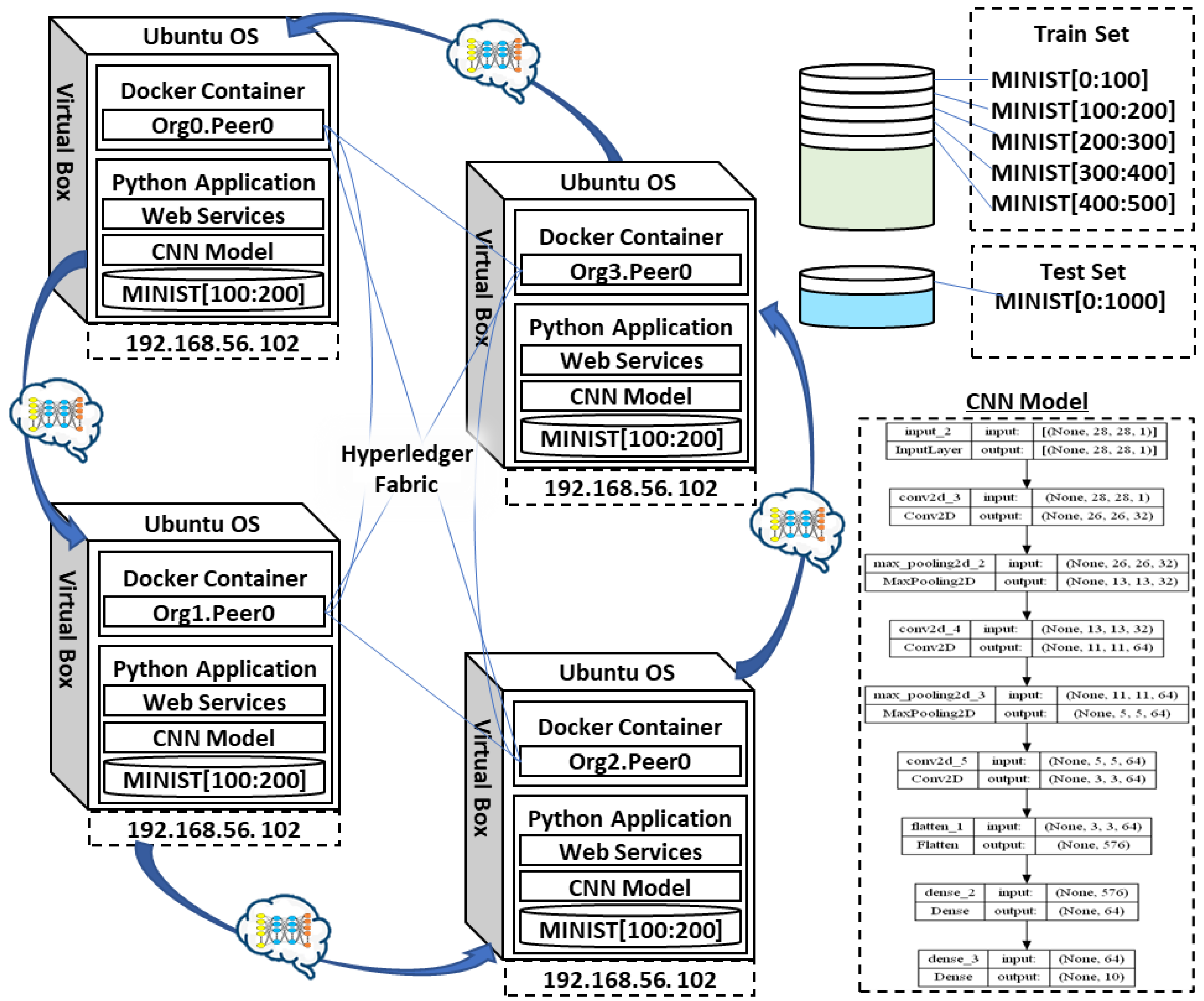 Electronics 12 01154 g007