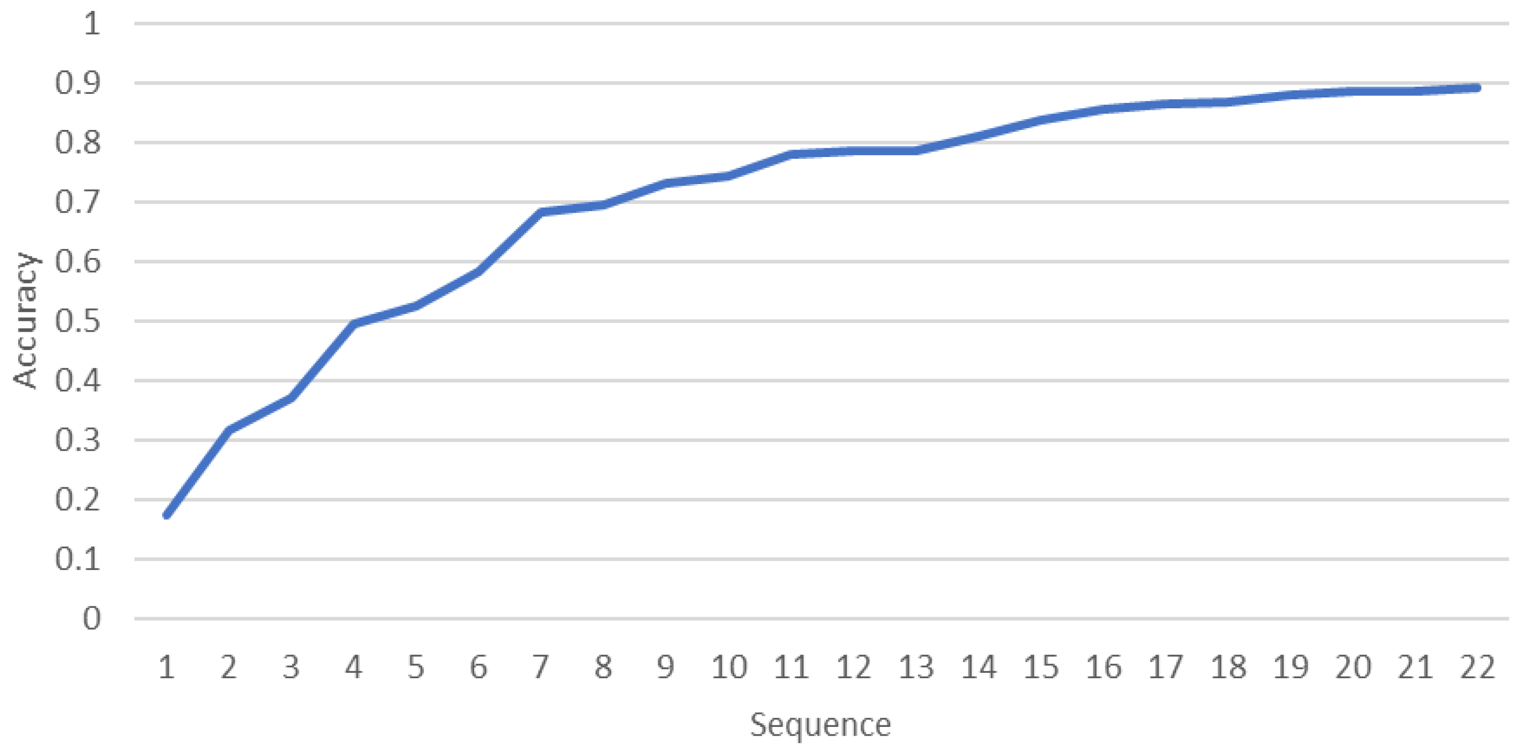 Electronics 12 01154 g010
