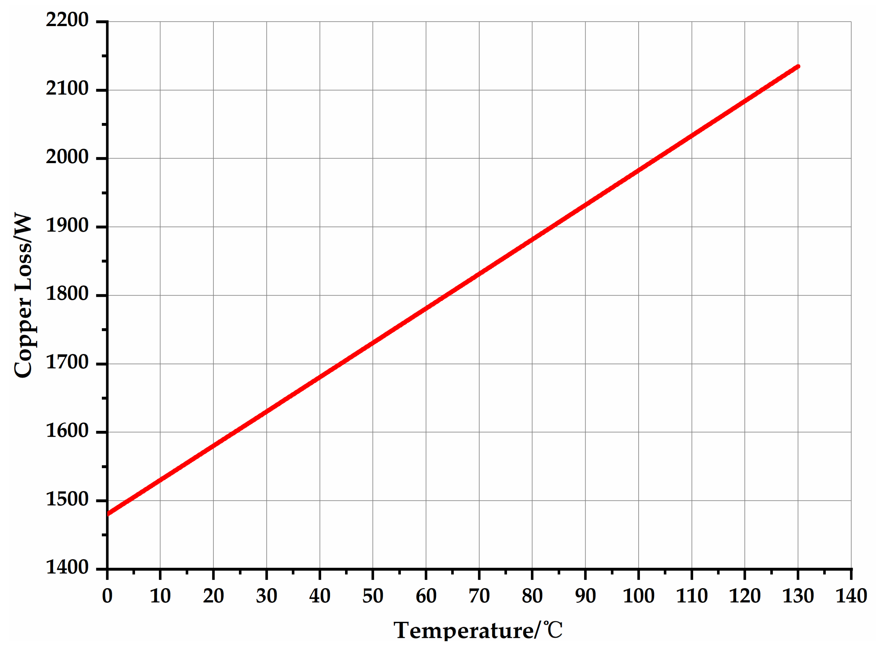 Electronics 12 01155 g004 Electronics 12 01155 g004