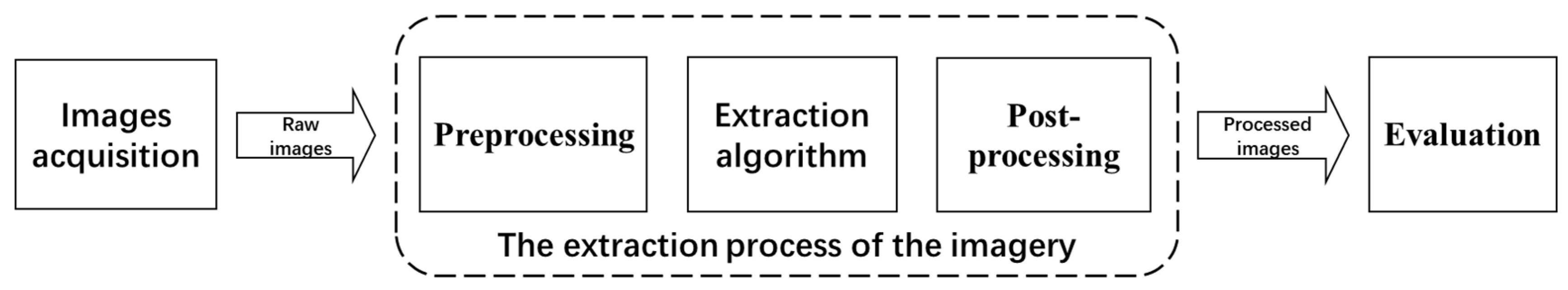 Electronics 12 01156 g002