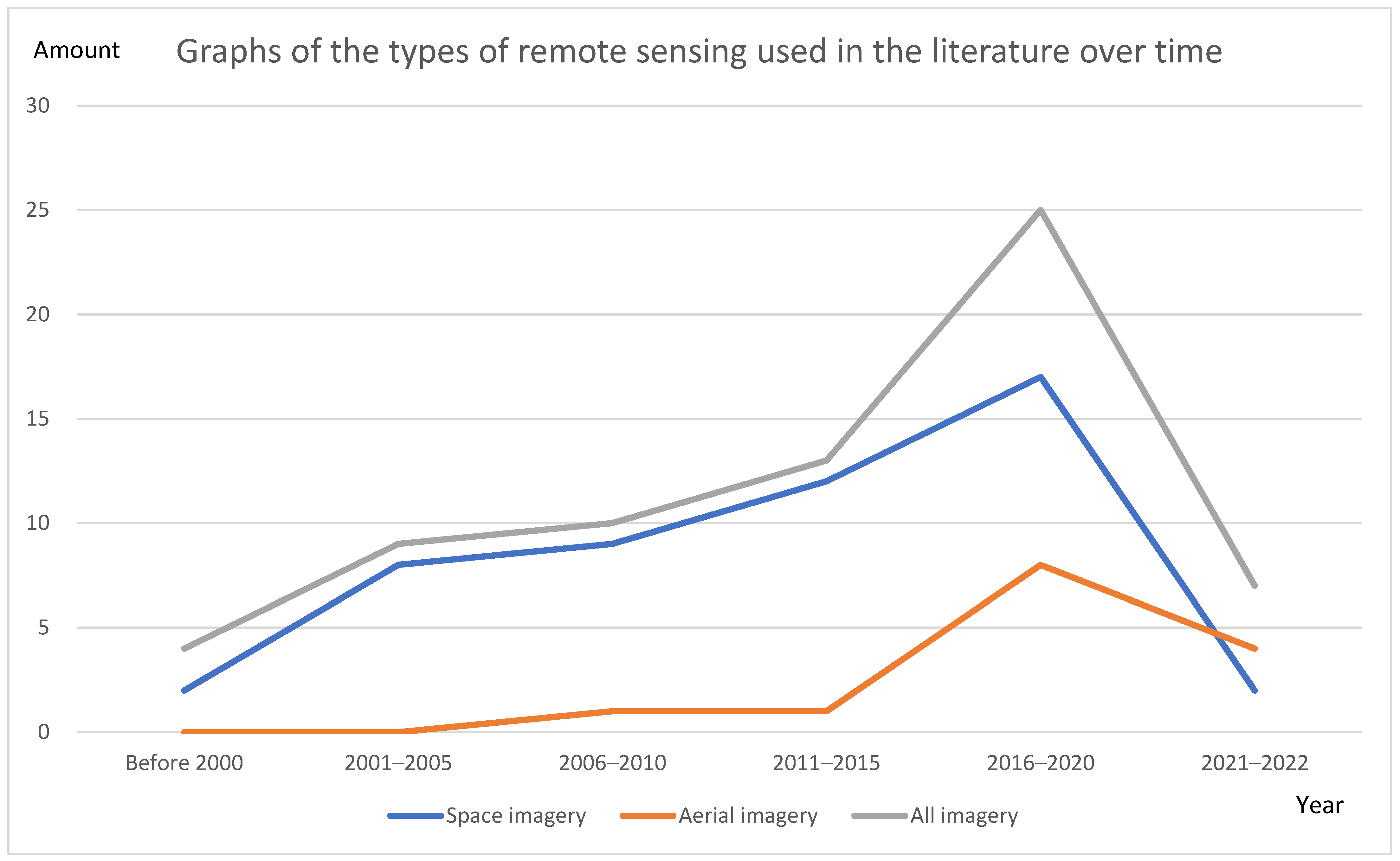 Electronics 12 01156 g006