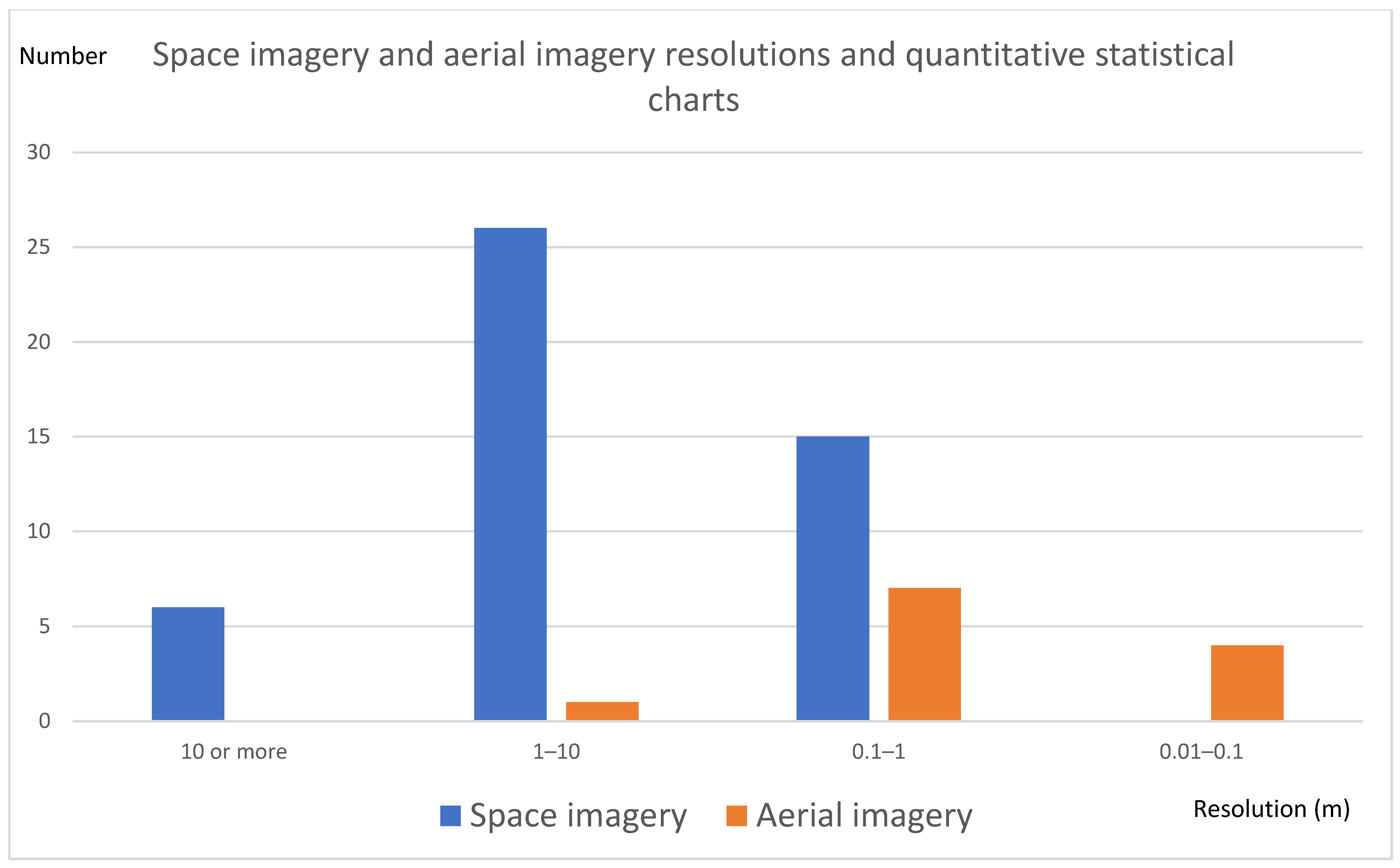 Electronics 12 01156 g007