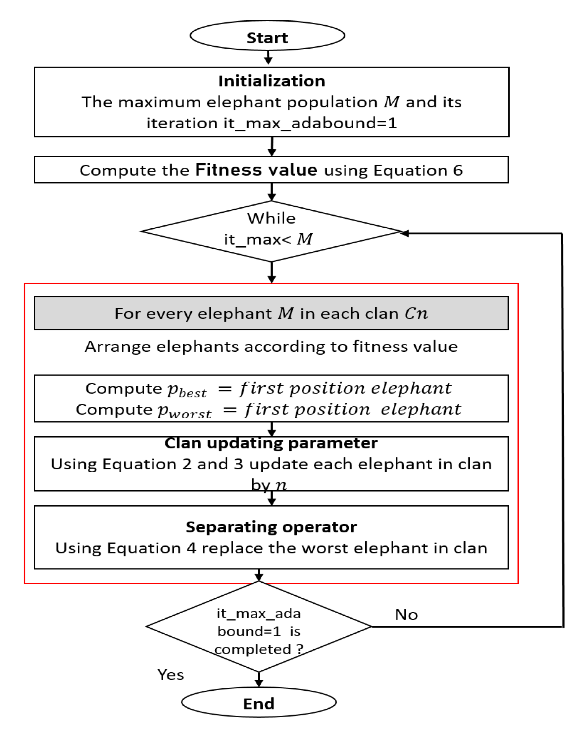 Electronics 12 01157 g002