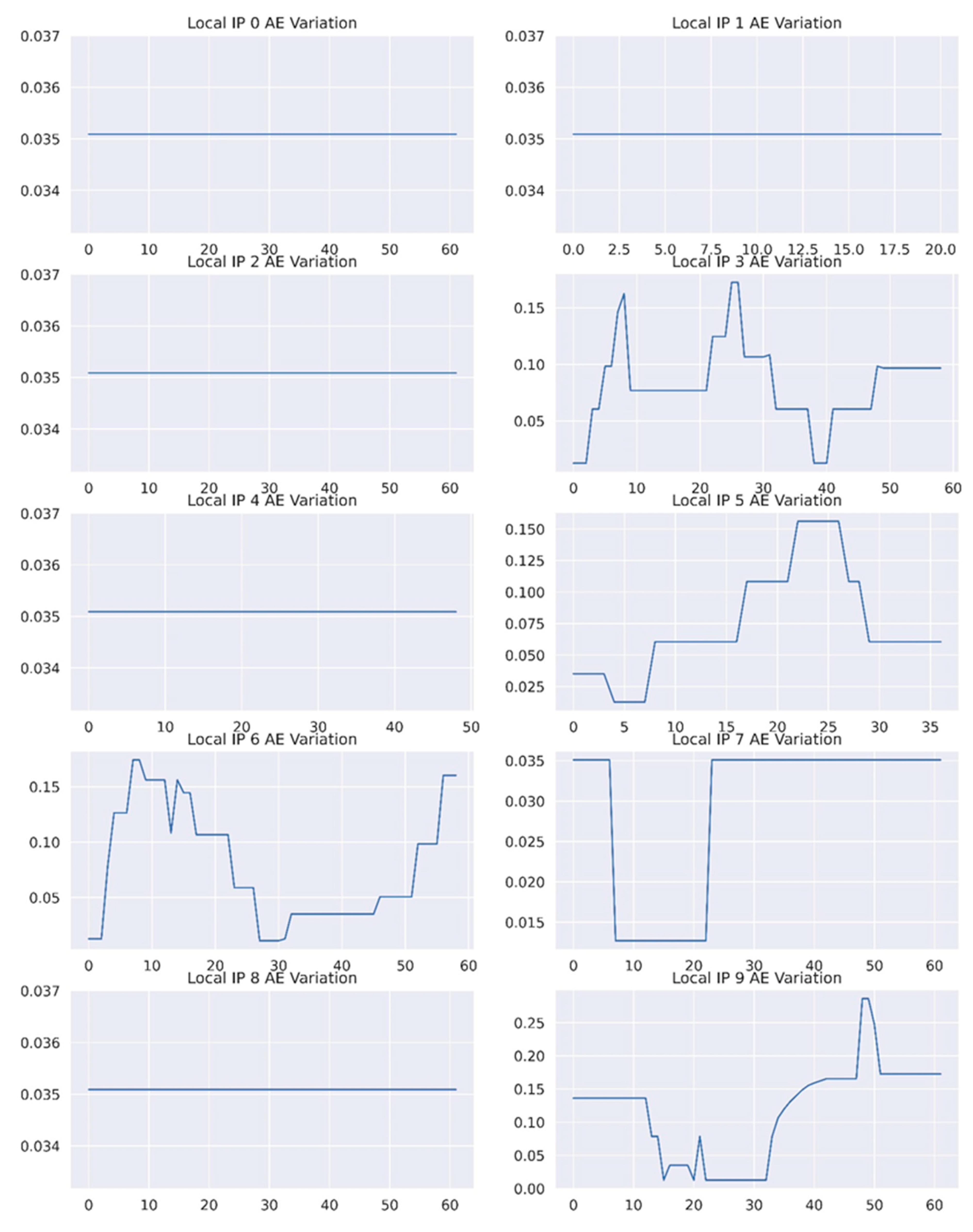 Electronics 12 01159 g006