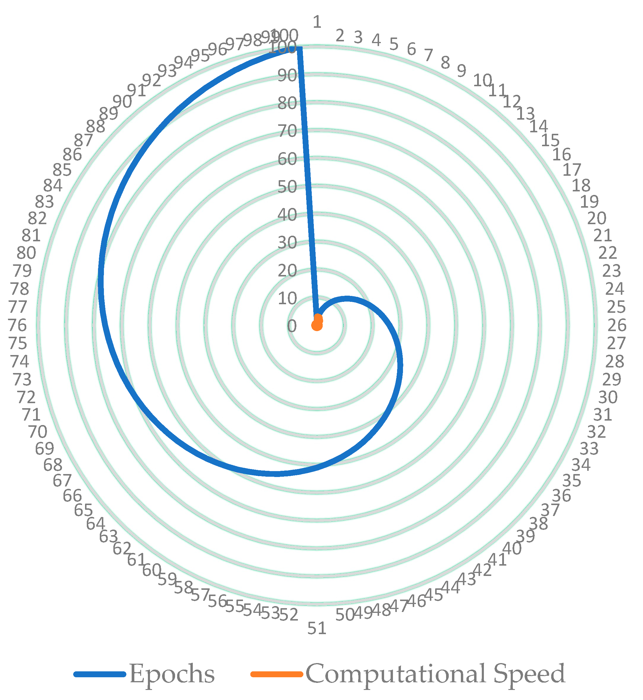 Electronics 12 01159 g007