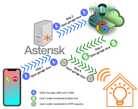 Asterisk as a Tool to Aid in Learning to Program