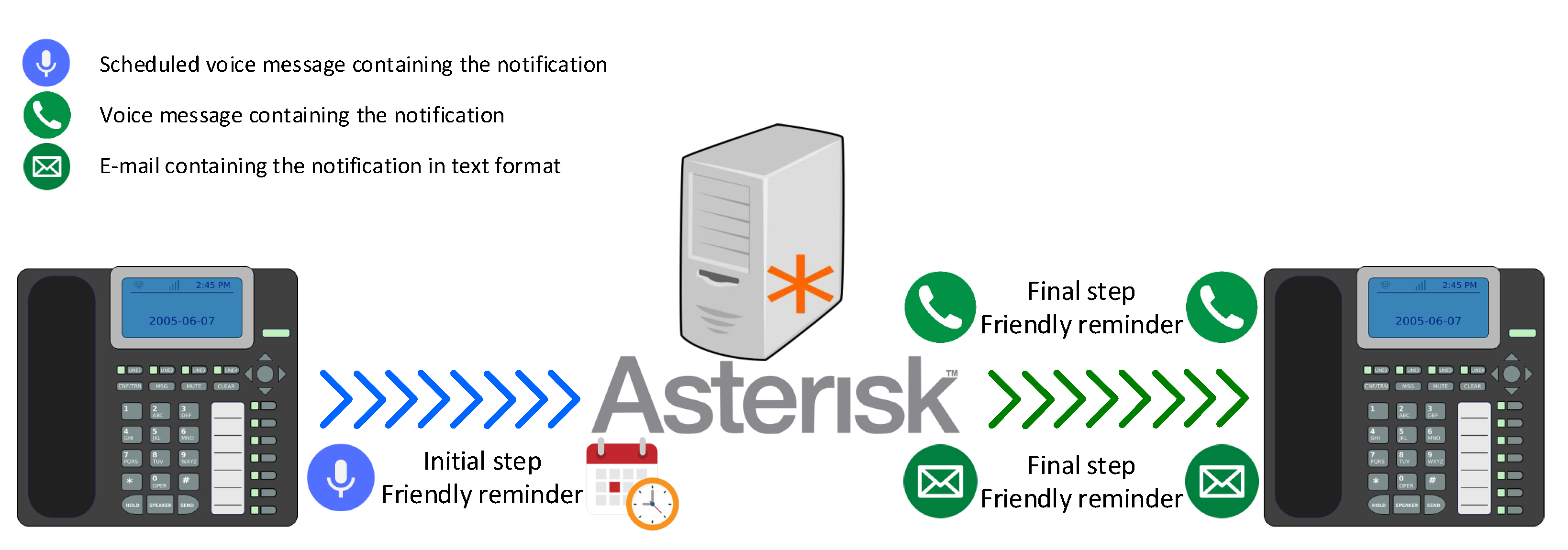 Asterisk as a Tool to Aid in Learning to Program