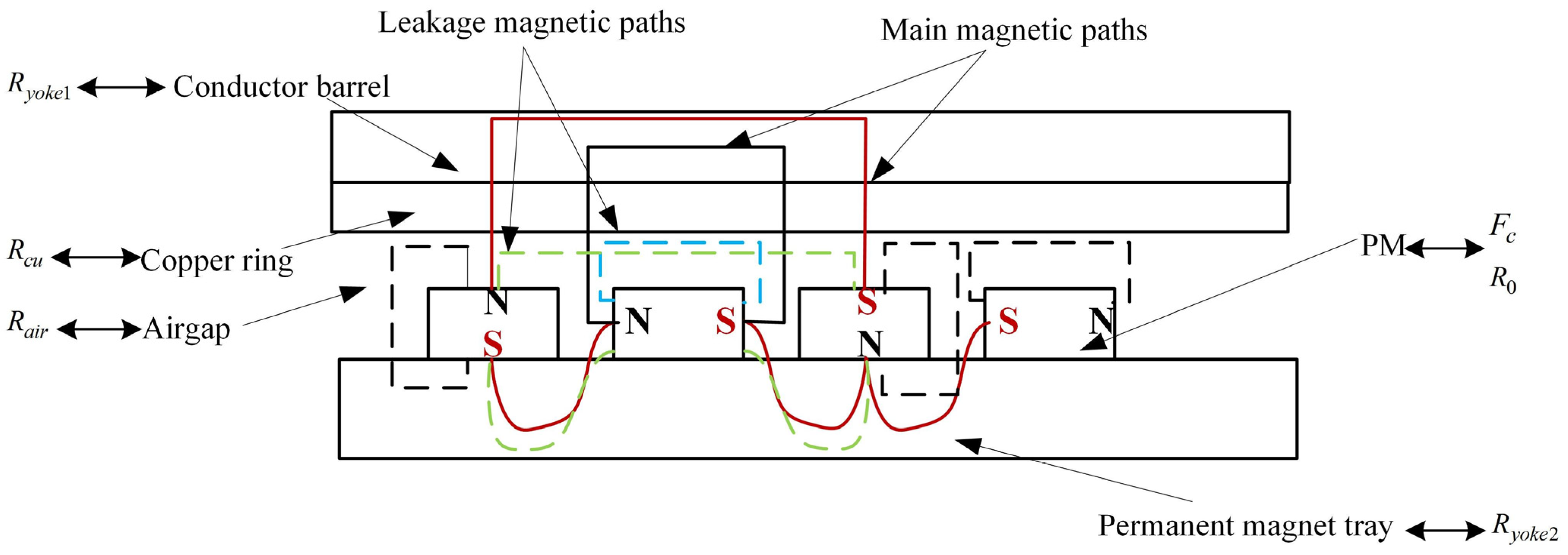 Electronics 12 01161 g003