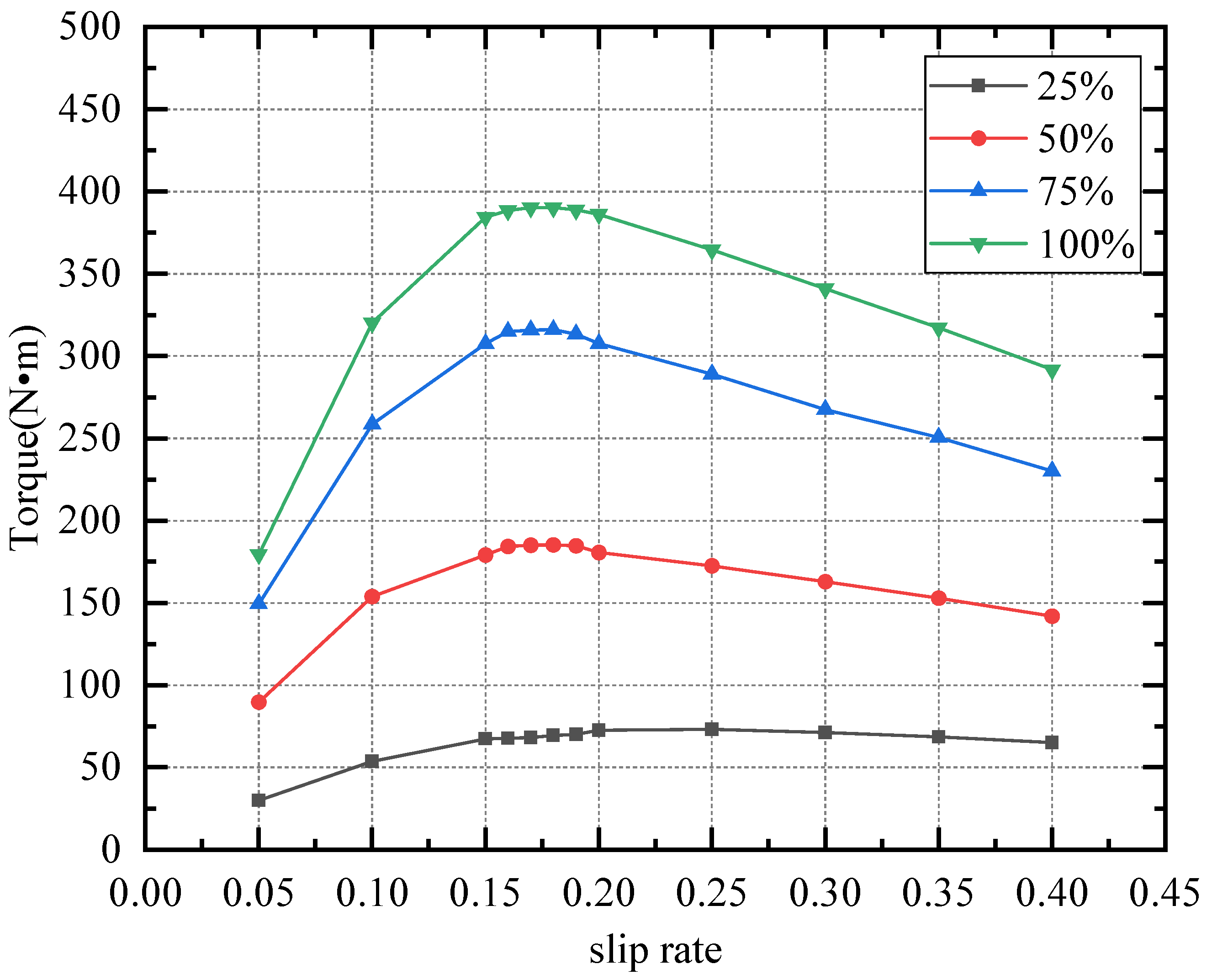 Electronics 12 01161 g013