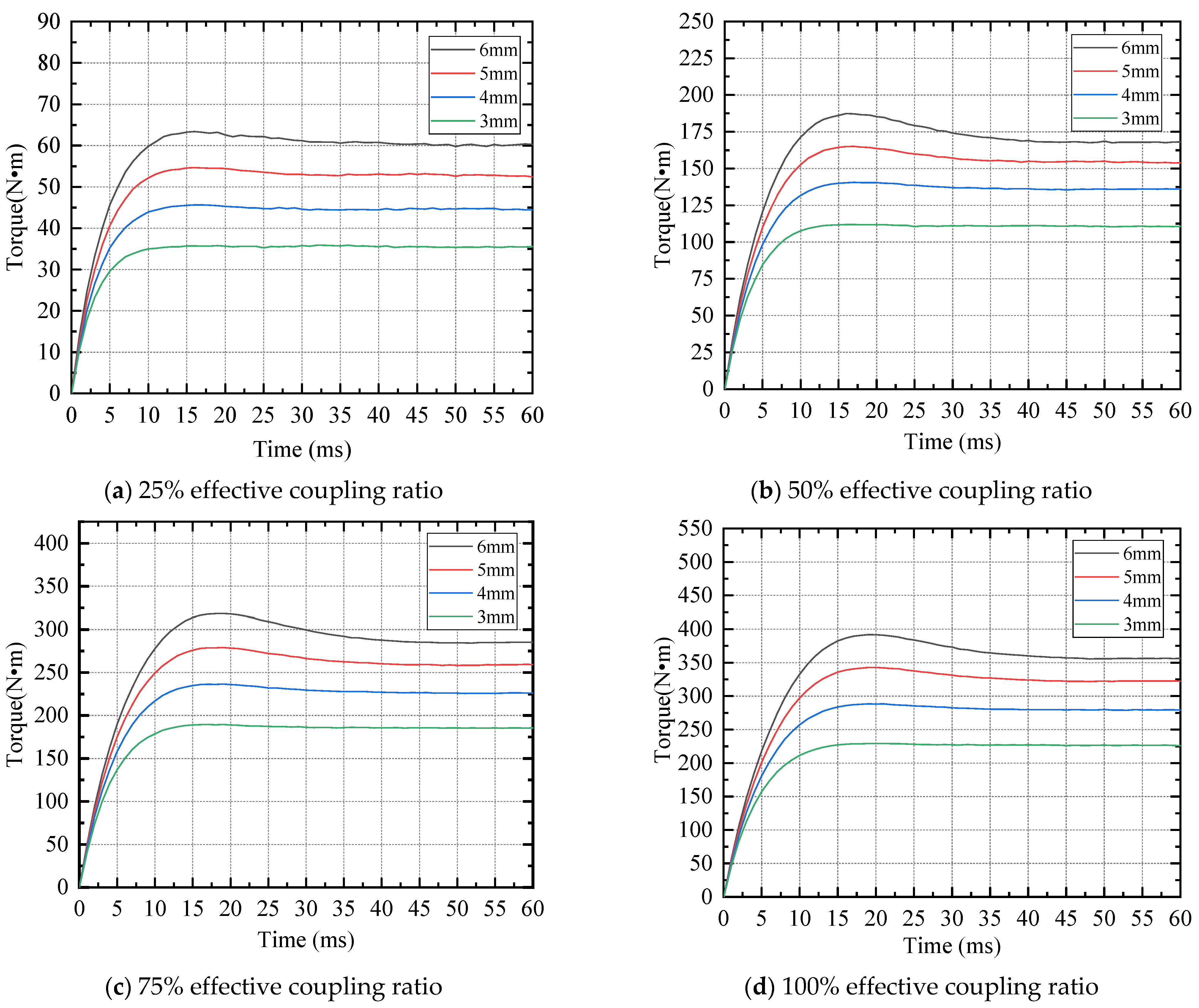 Electronics 12 01161 g014