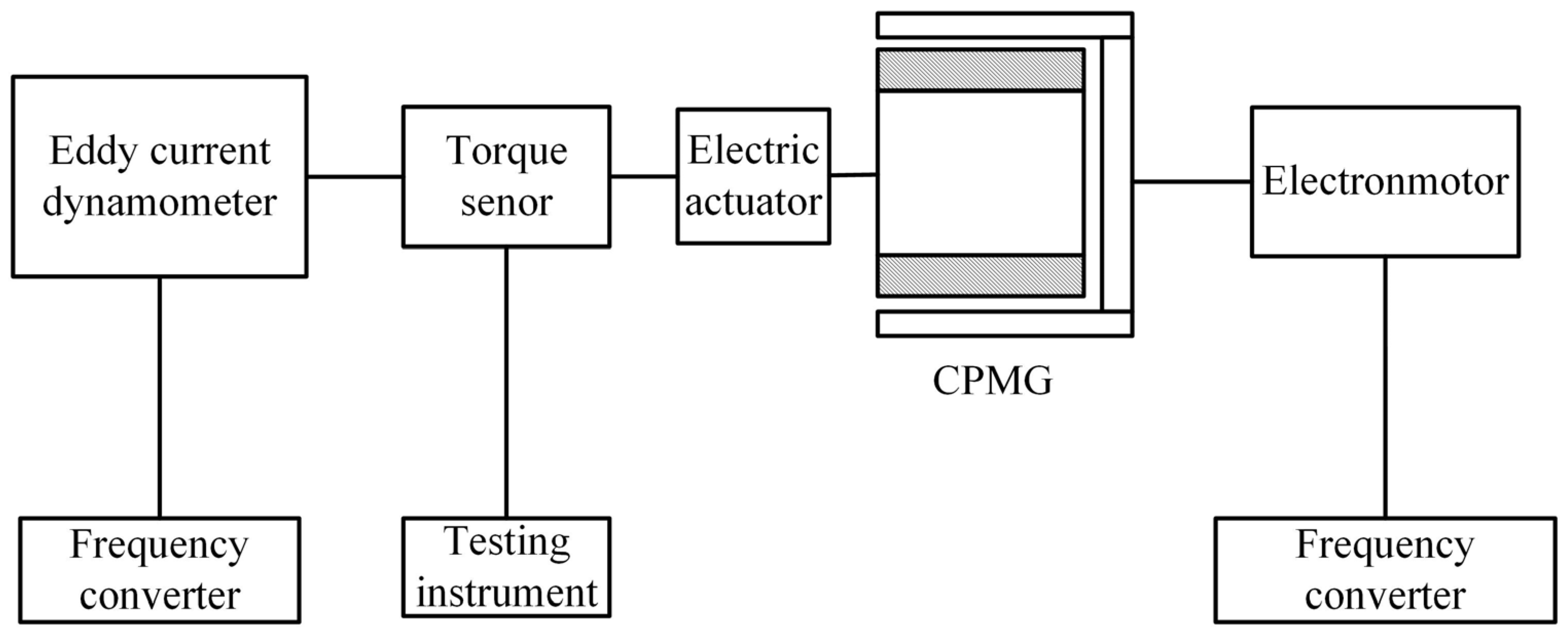 Electronics 12 01161 g015