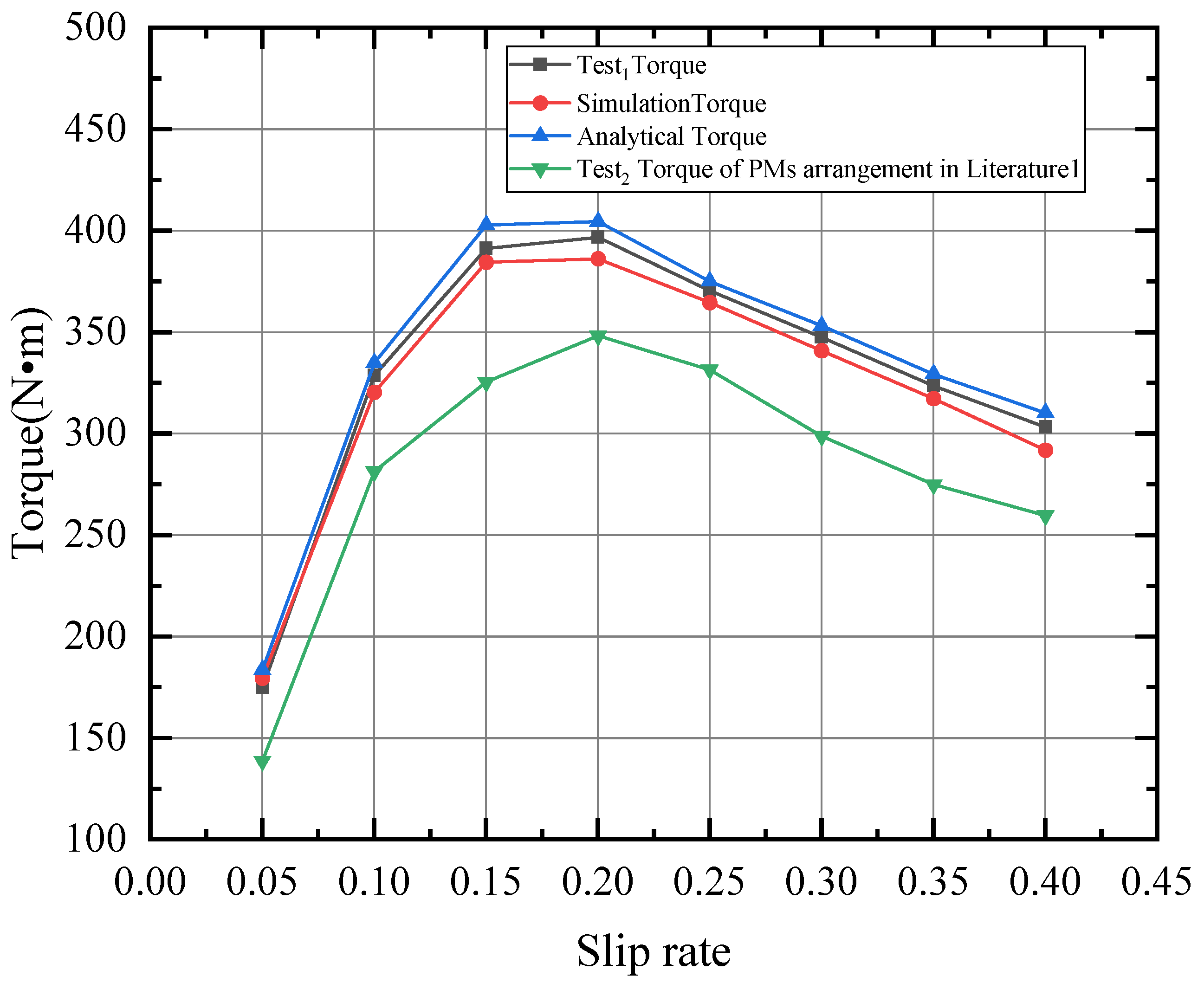 Electronics 12 01161 g017