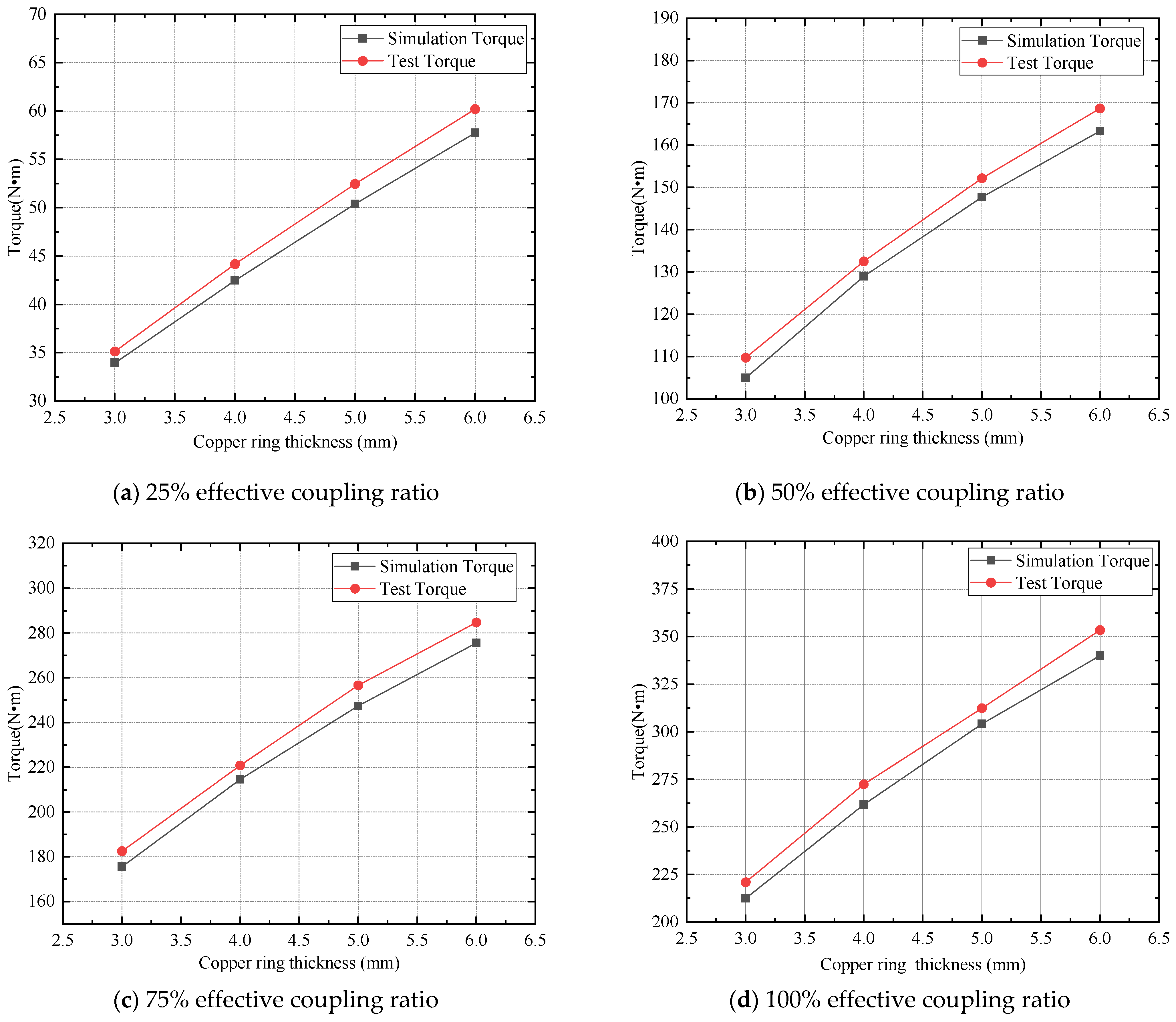 Electronics 12 01161 g018