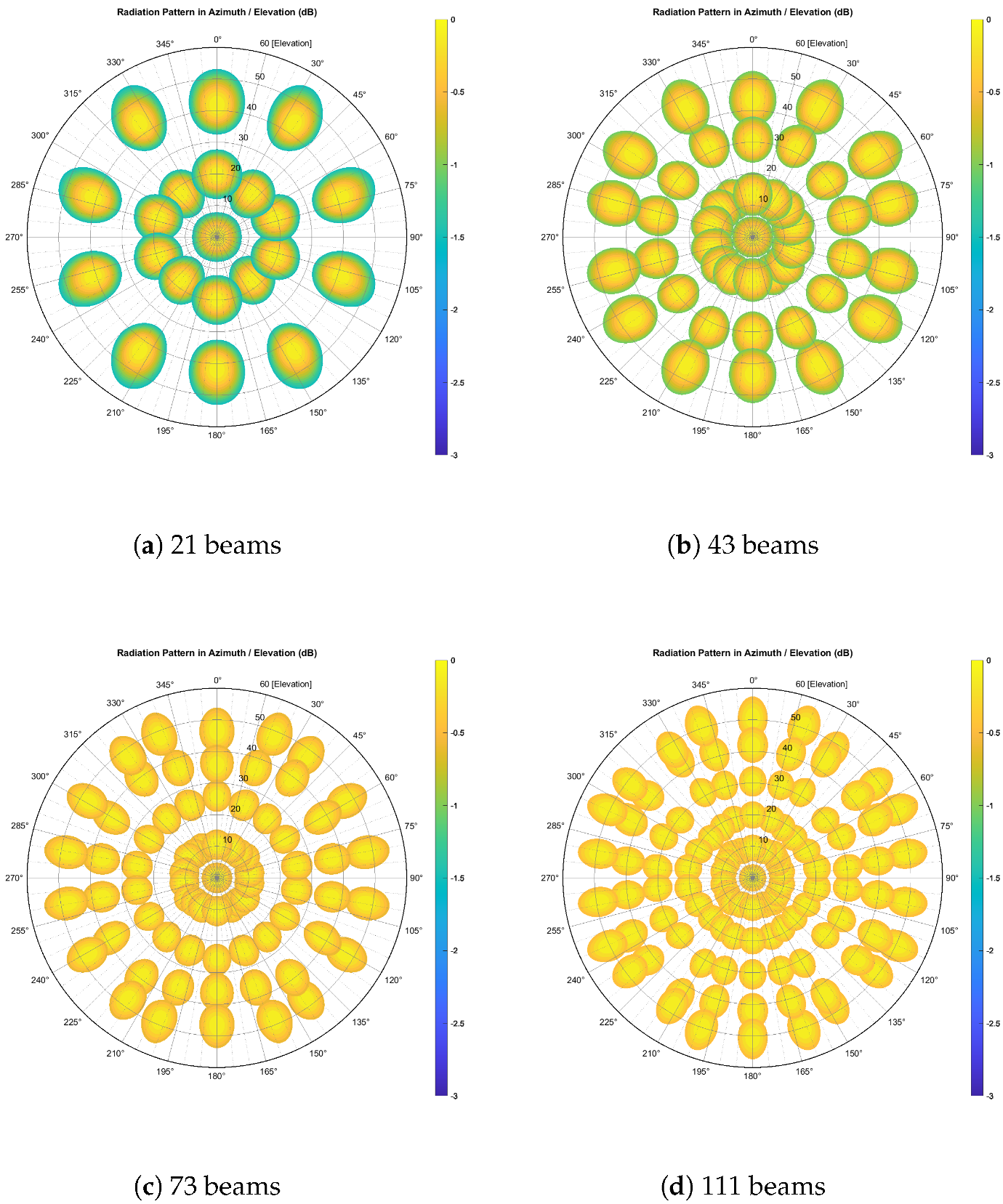 Electronics 12 01162 g002 Electronics 12 01162 g002