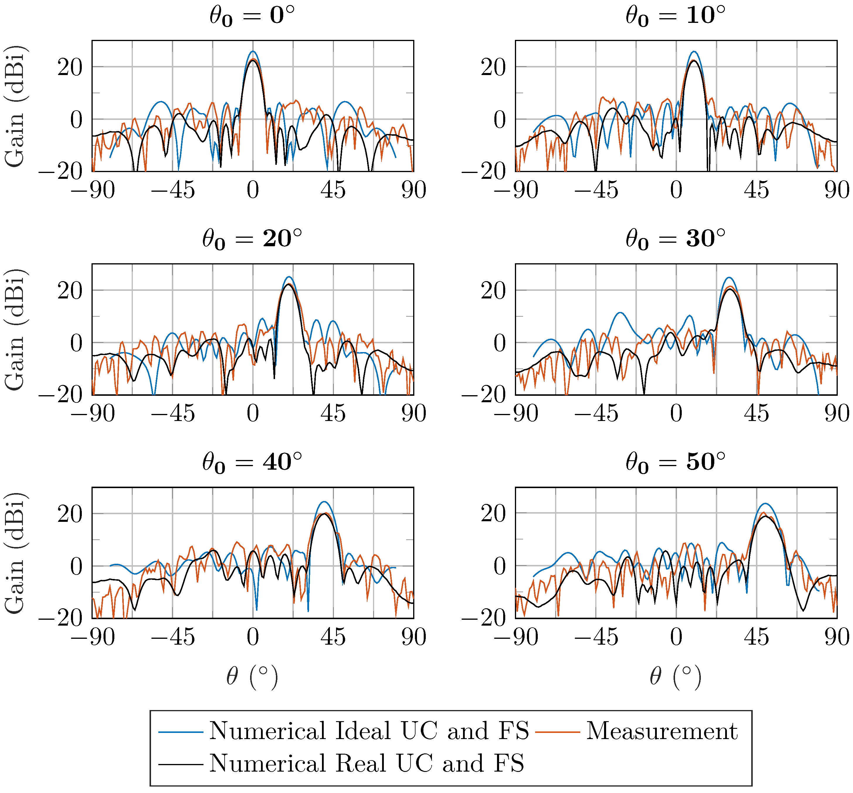 Electronics 12 01162 g004 Electronics 12 01162 g004