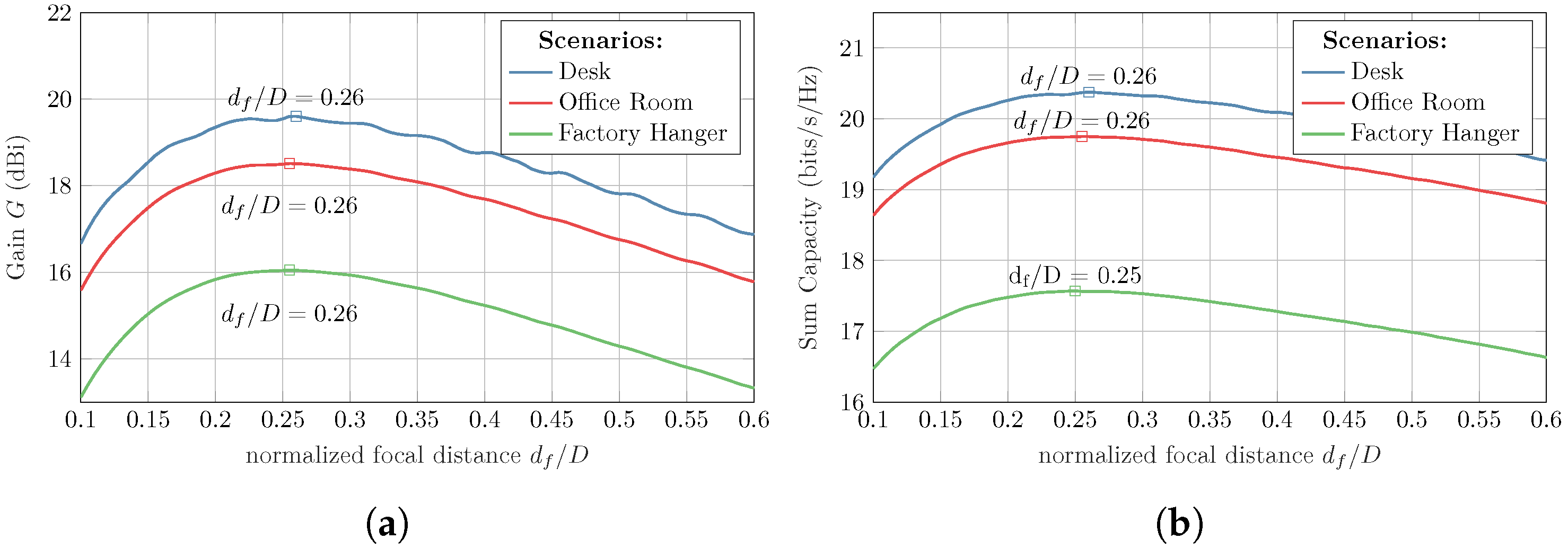 Electronics 12 01162 g006 Electronics 12 01162 g006