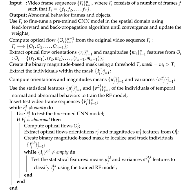 Electronics 12 01165 i001 Electronics 12 01165 i001