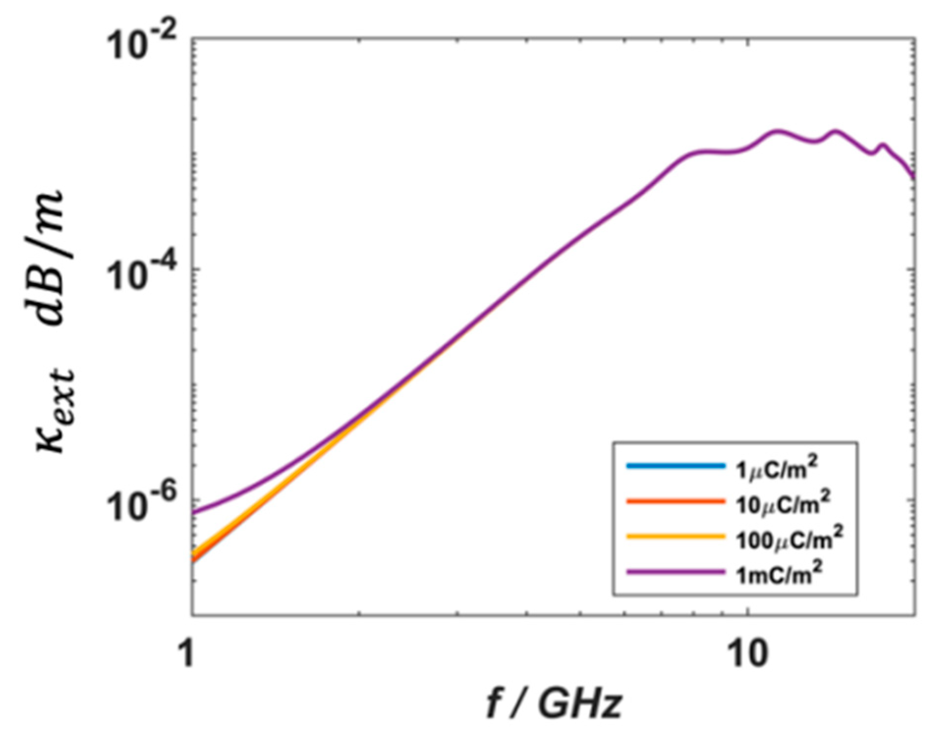 Electronics 12 01166 g002