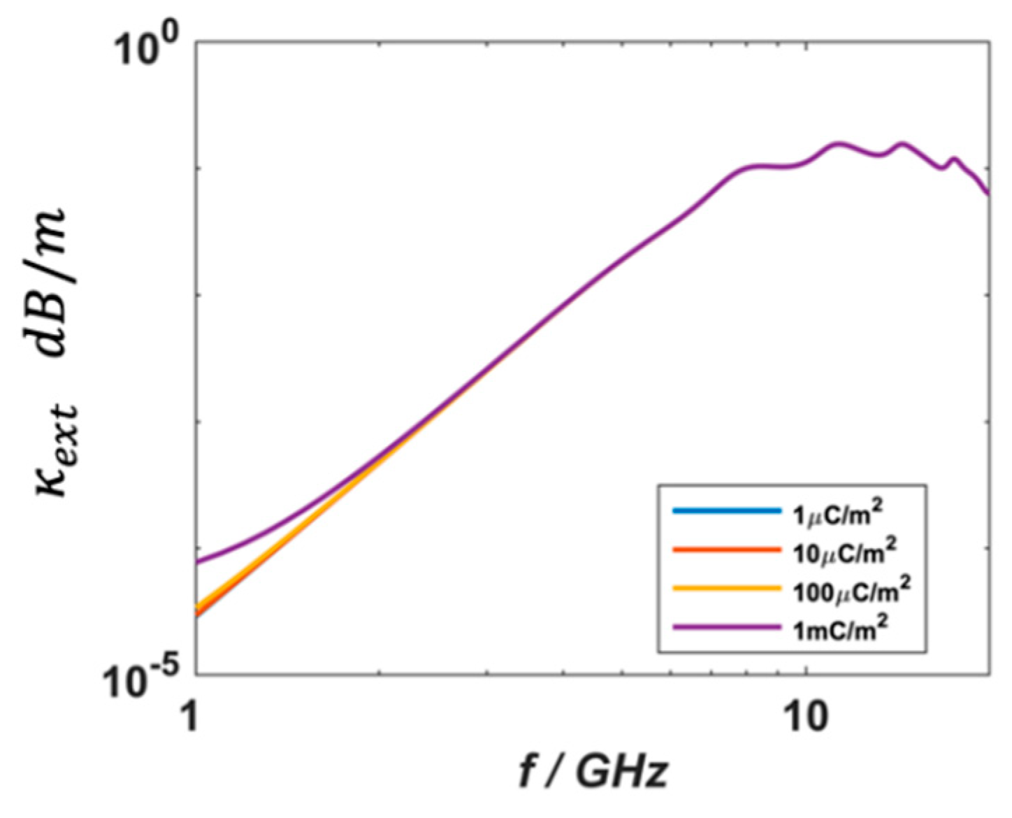 Electronics 12 01166 g005