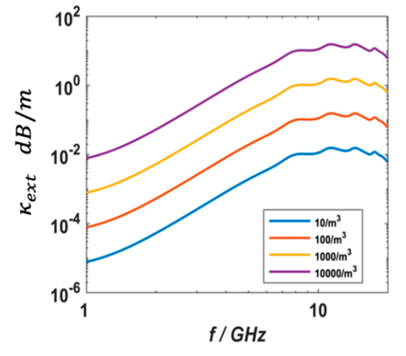Electronics 12 01166 g007
