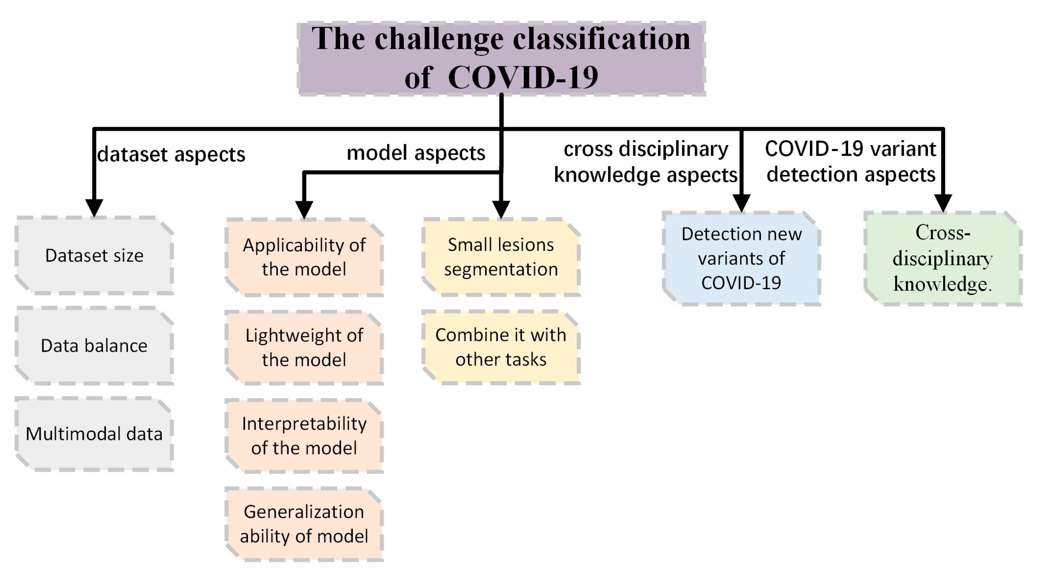 Electronics 12 01167 g006