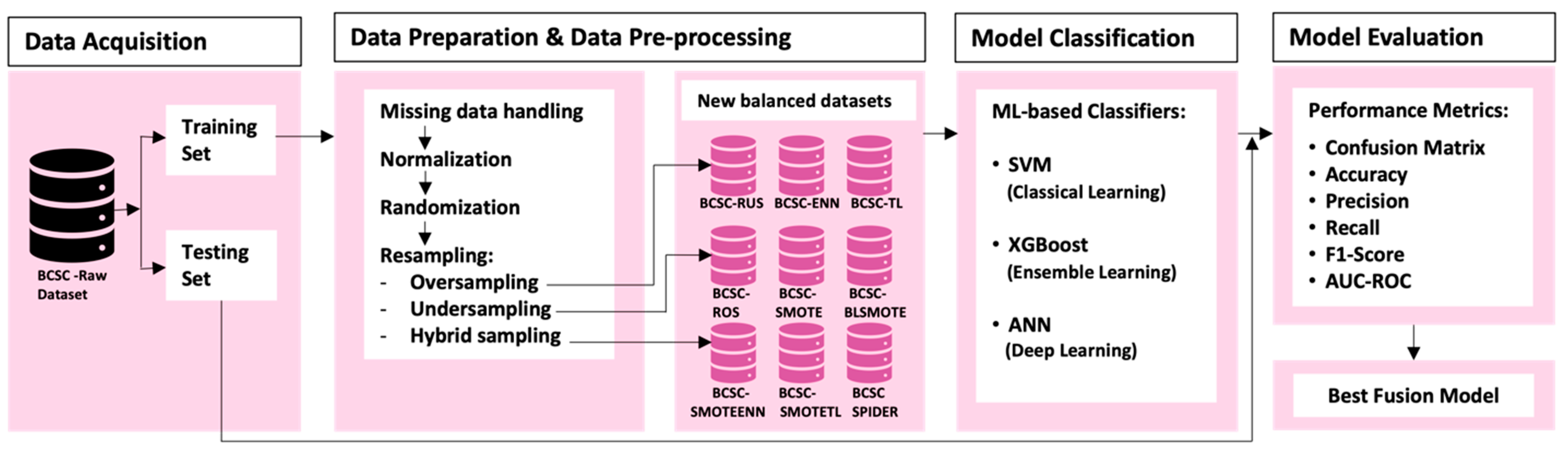 Electronics 12 01168 g003