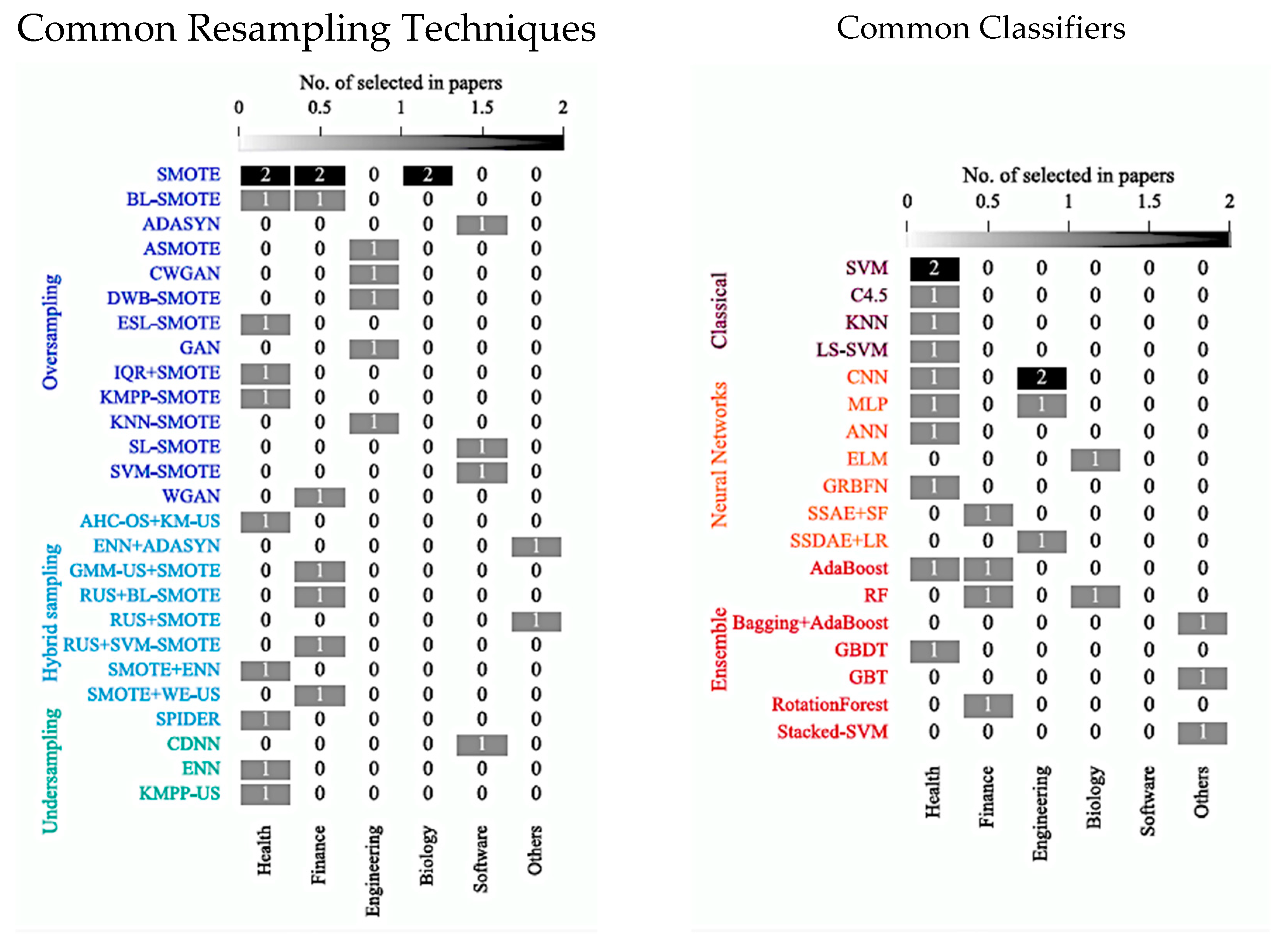 Electronics 12 01168 g008