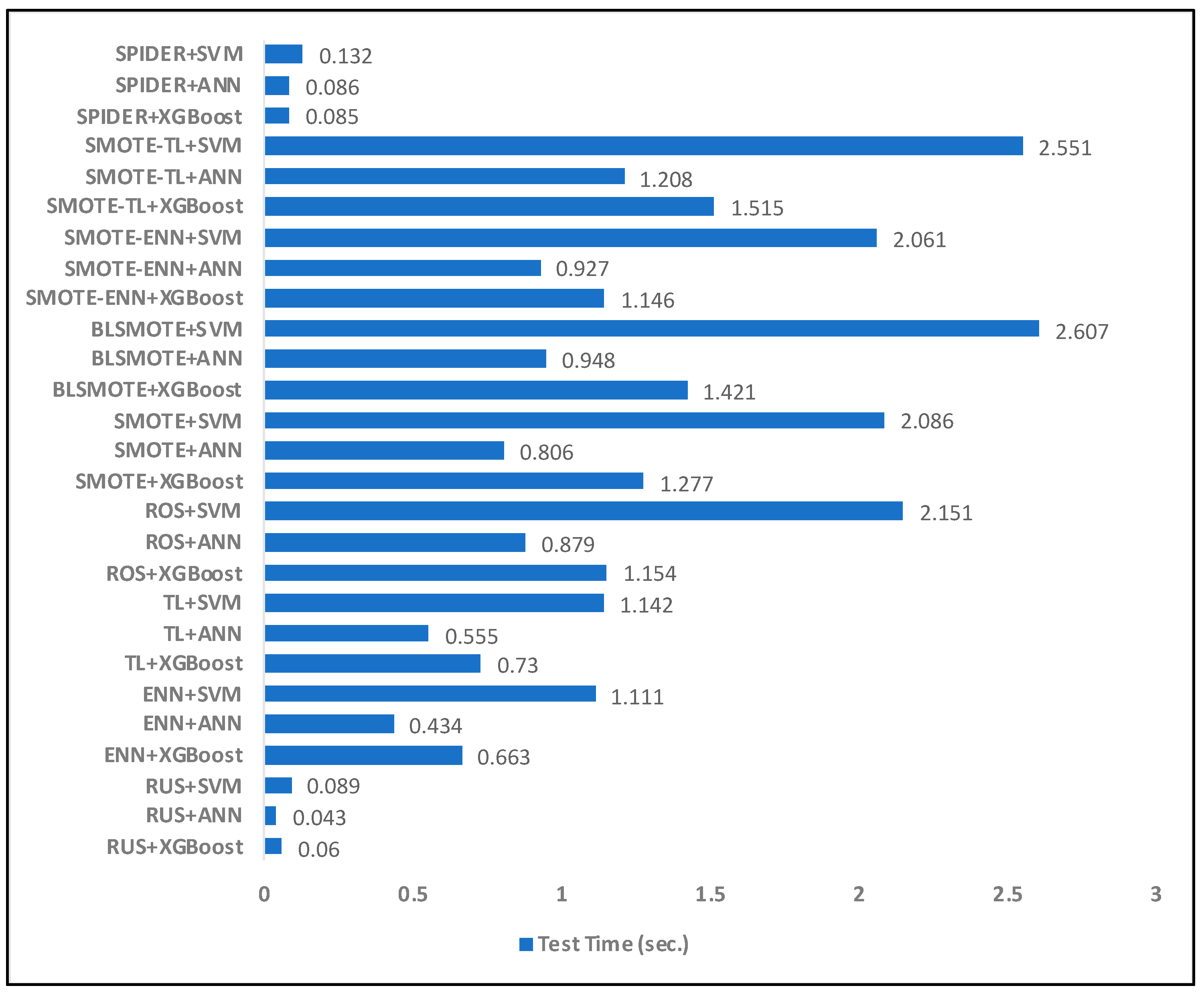 Electronics 12 01168 g011