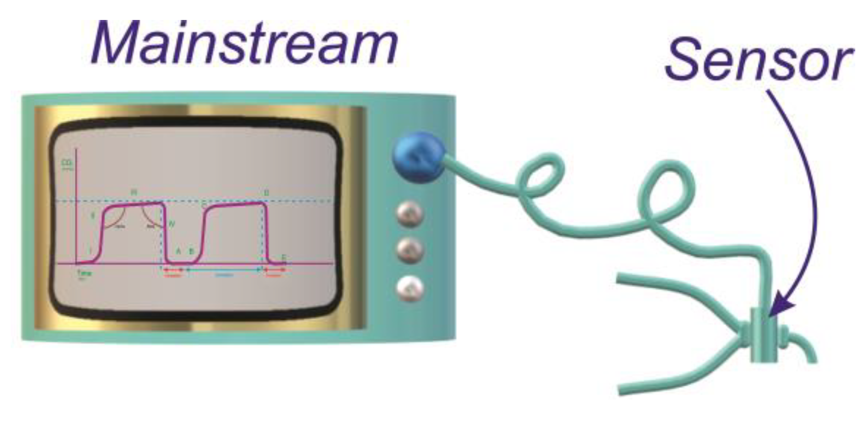 Electronics 12 01169 g001 Electronics 12 01169 g001