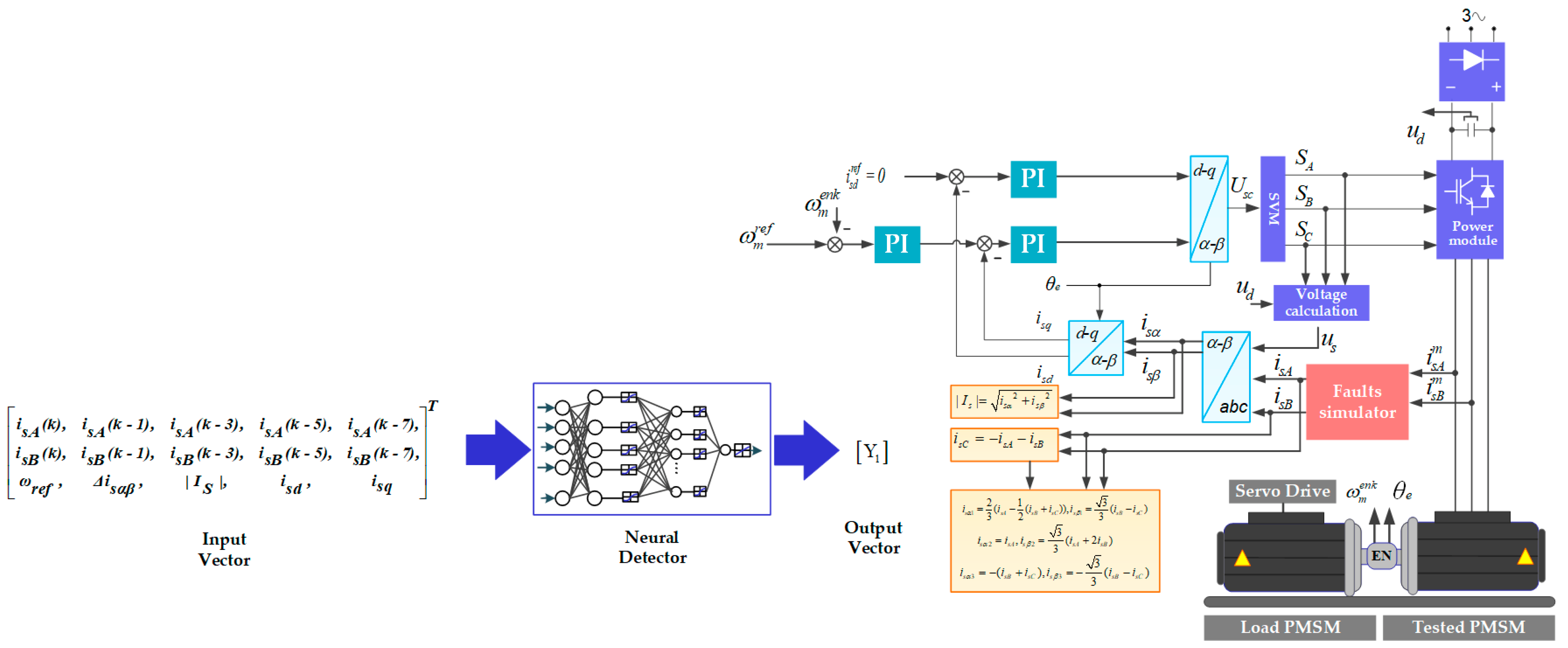 Electronics Free FullText Experimental Analysis of the Current