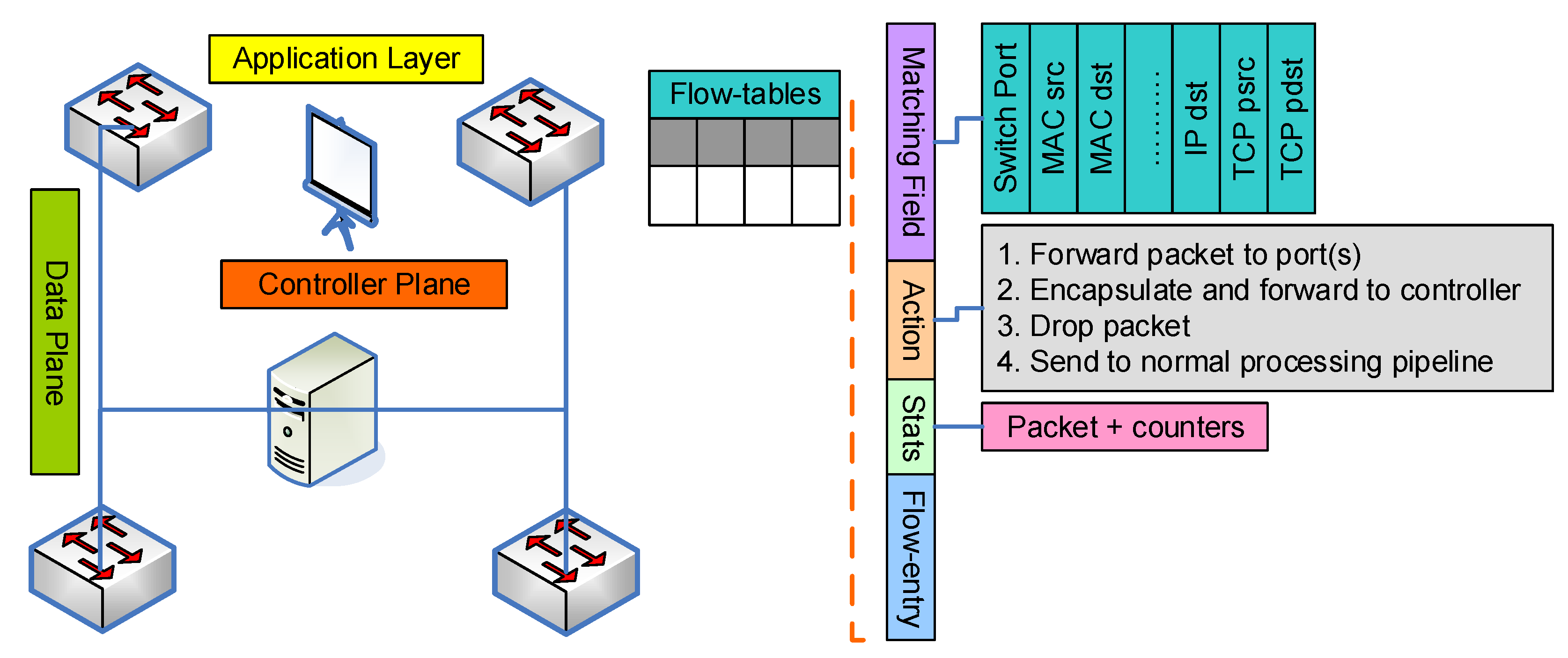 Integration of Interdomain FlowRule in SoftwareDefined Networks for