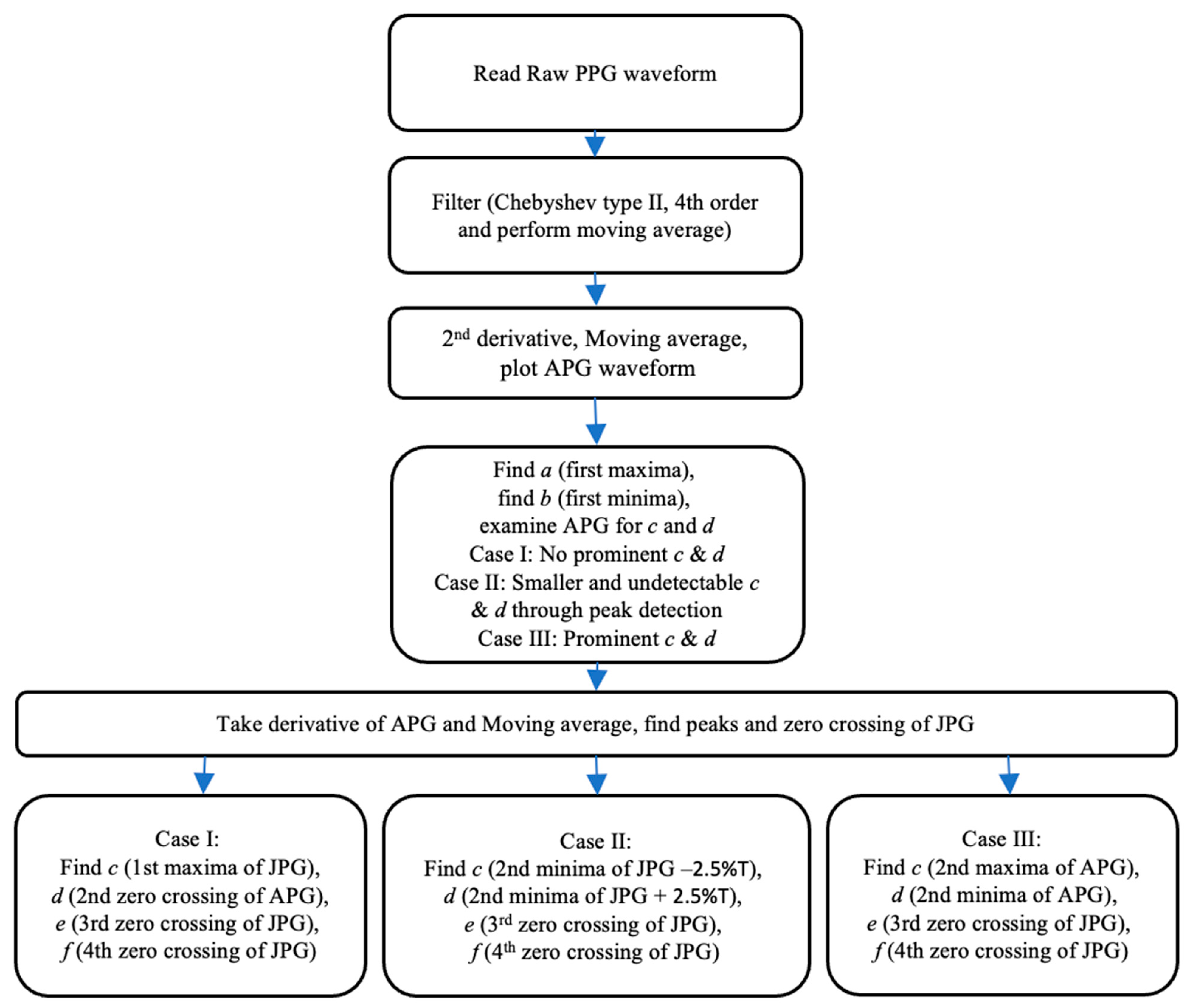 Electronics 12 01174 g004 Electronics 12 01174 g004