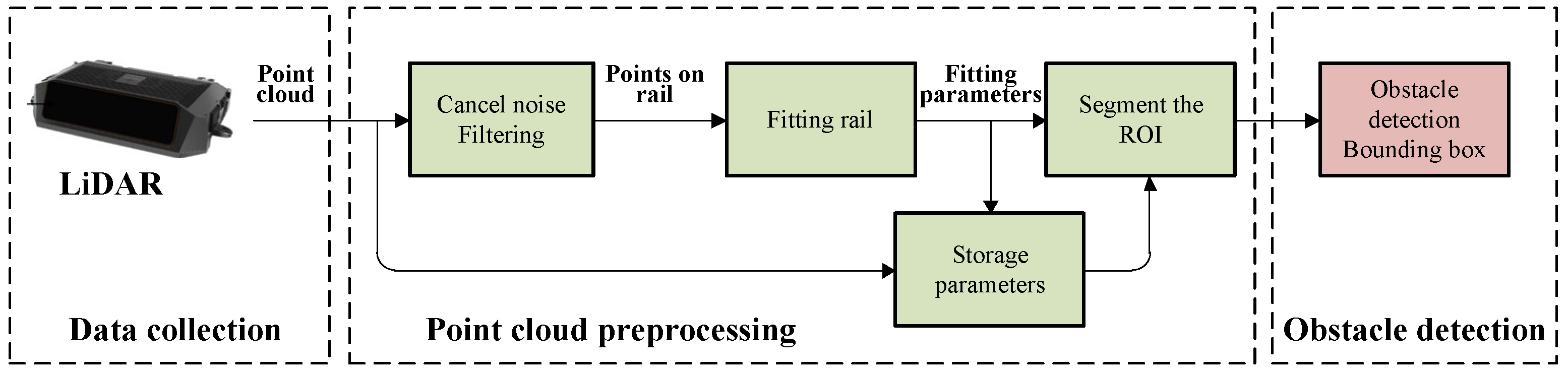 Research on Railway Obstacle Detection ... Circuit Diagram