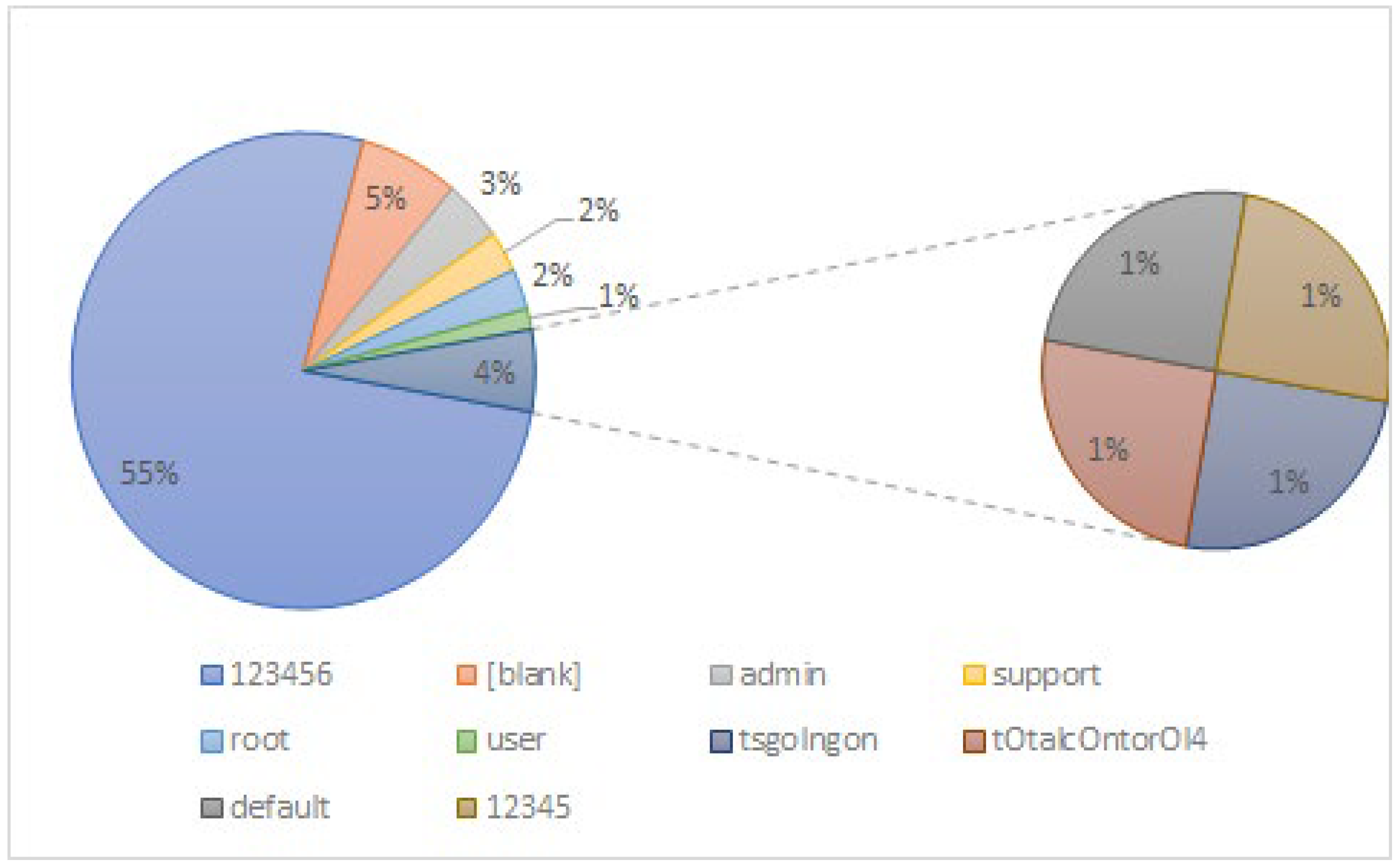 Electronics 12 01176 g002