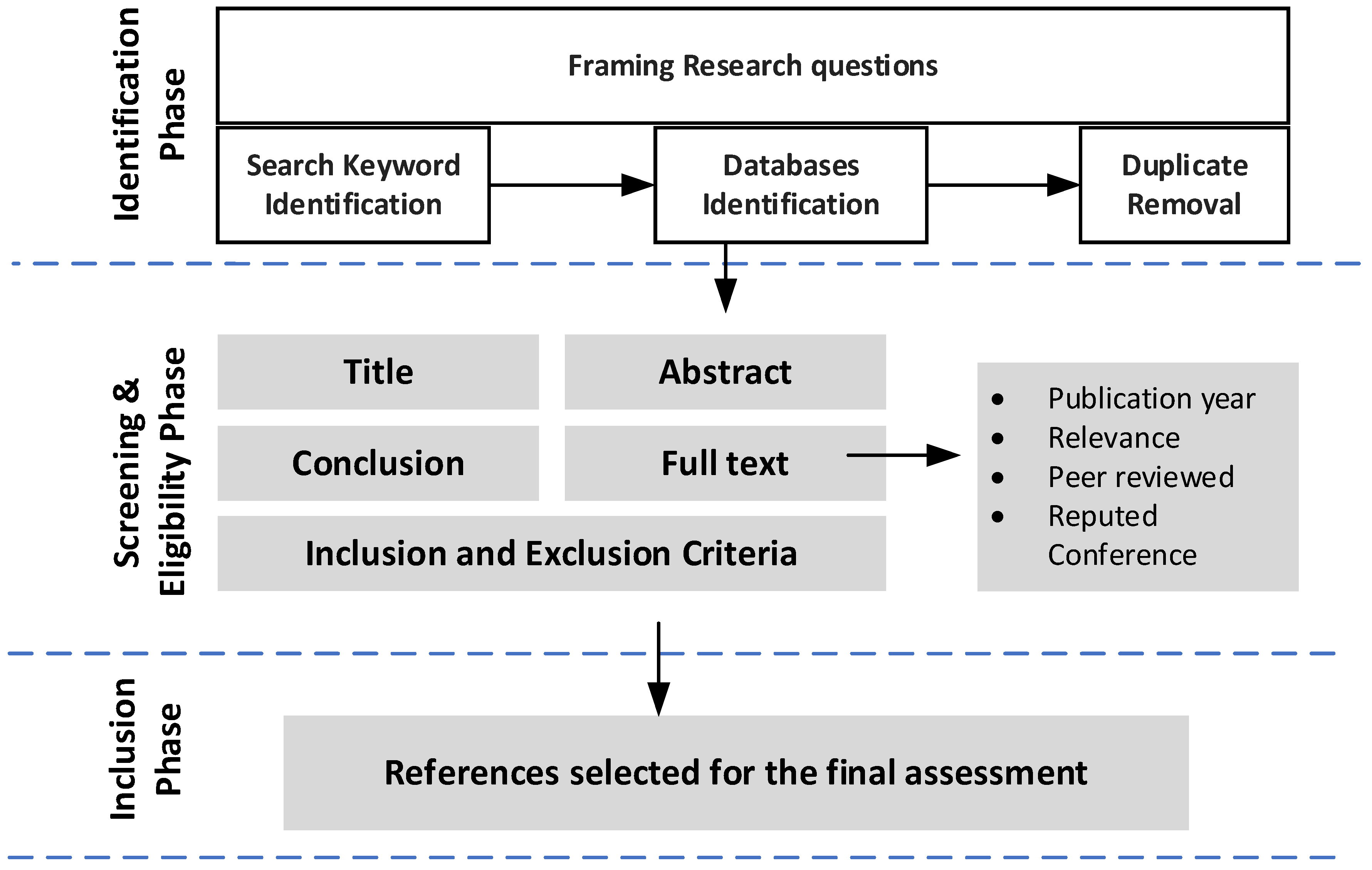 Electronics 12 01176 g004
